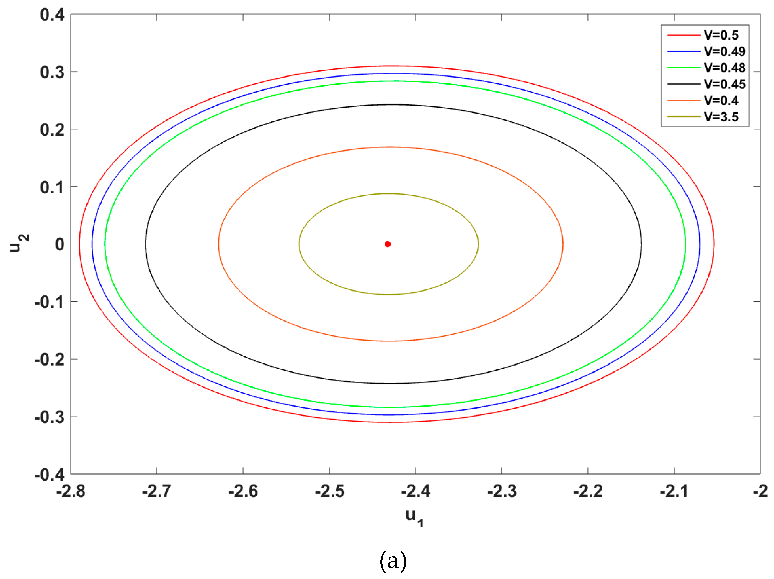 Vibration 02 00018 g010a