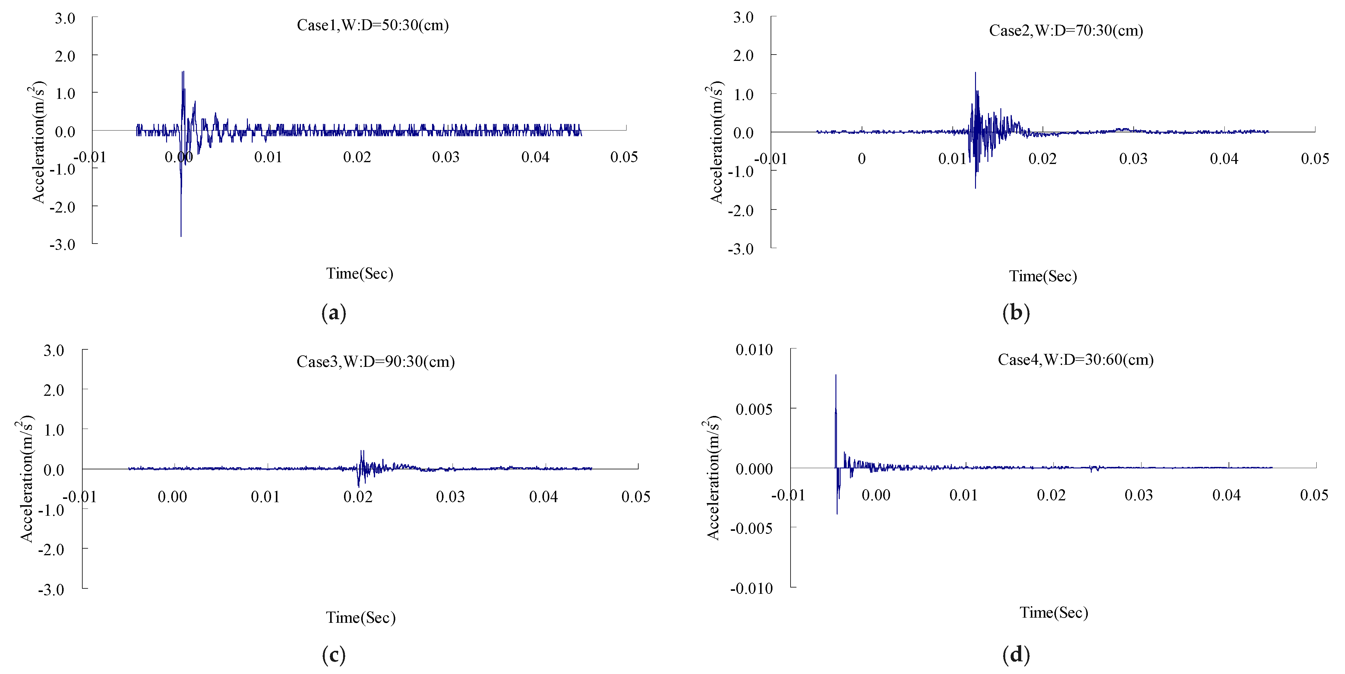 Vibration 02 00019 g004