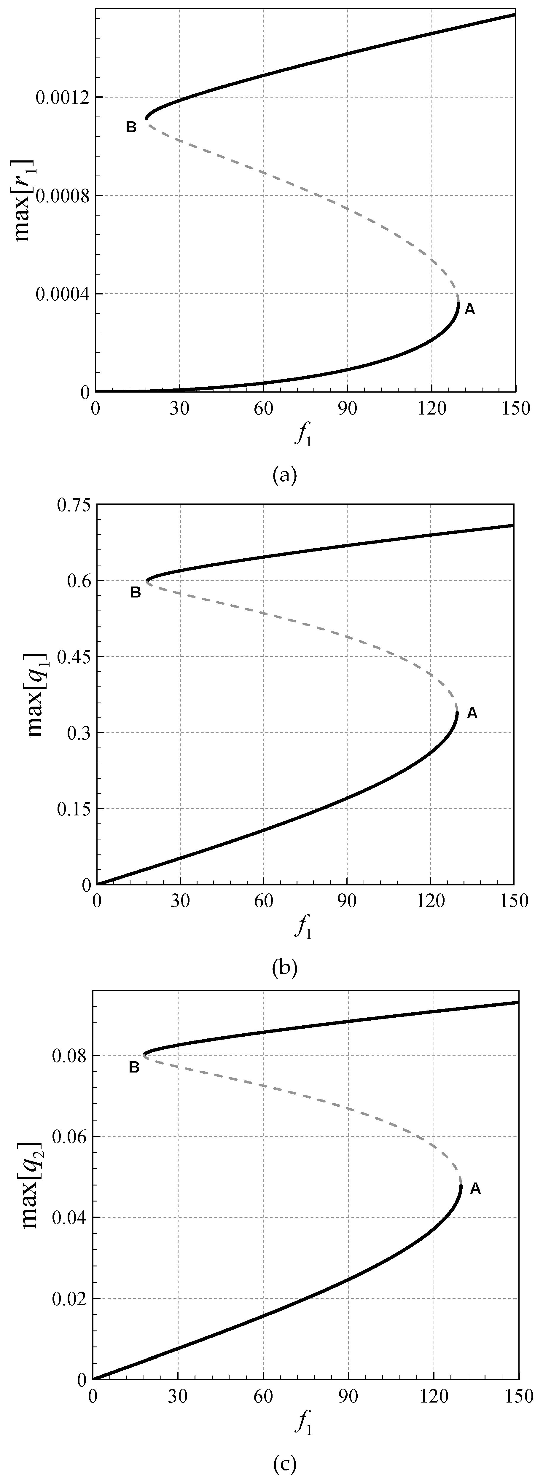 Vibration 03 00002 g003
