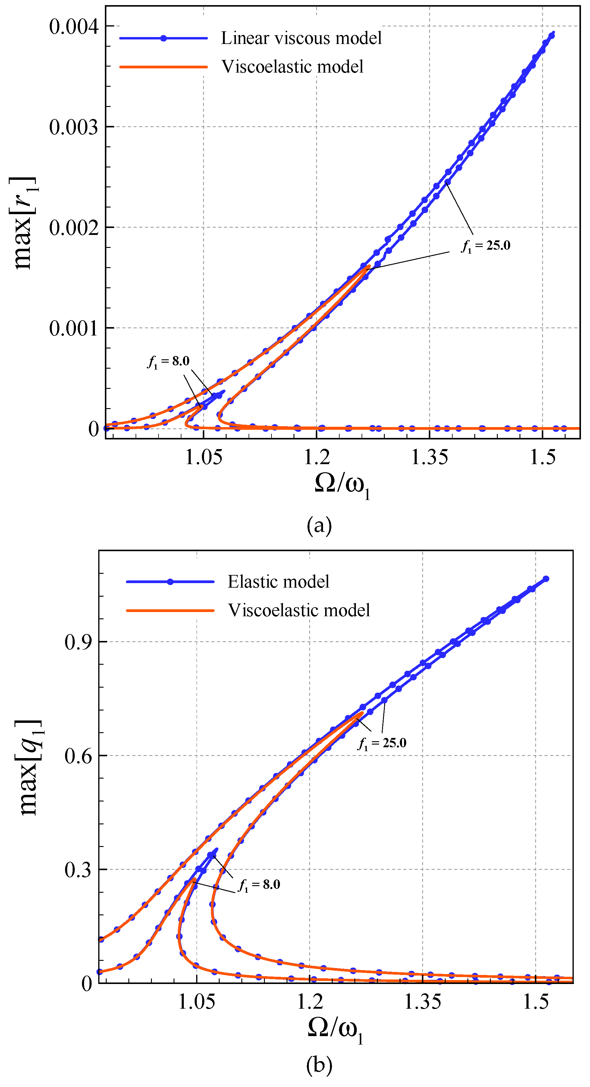 Vibration 03 00002 g004a