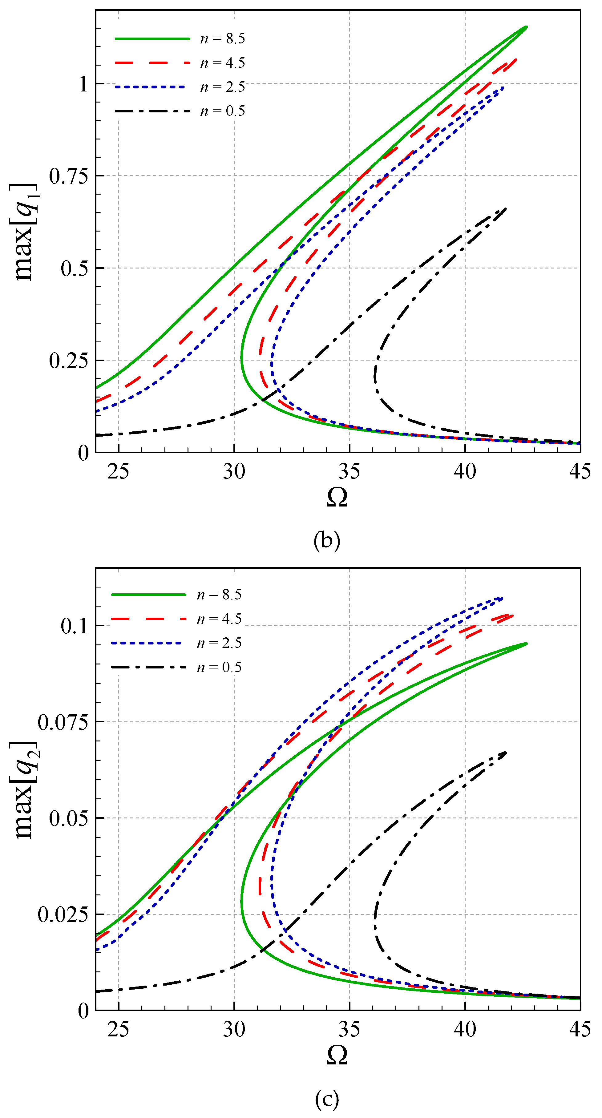 Vibration 03 00002 g005b