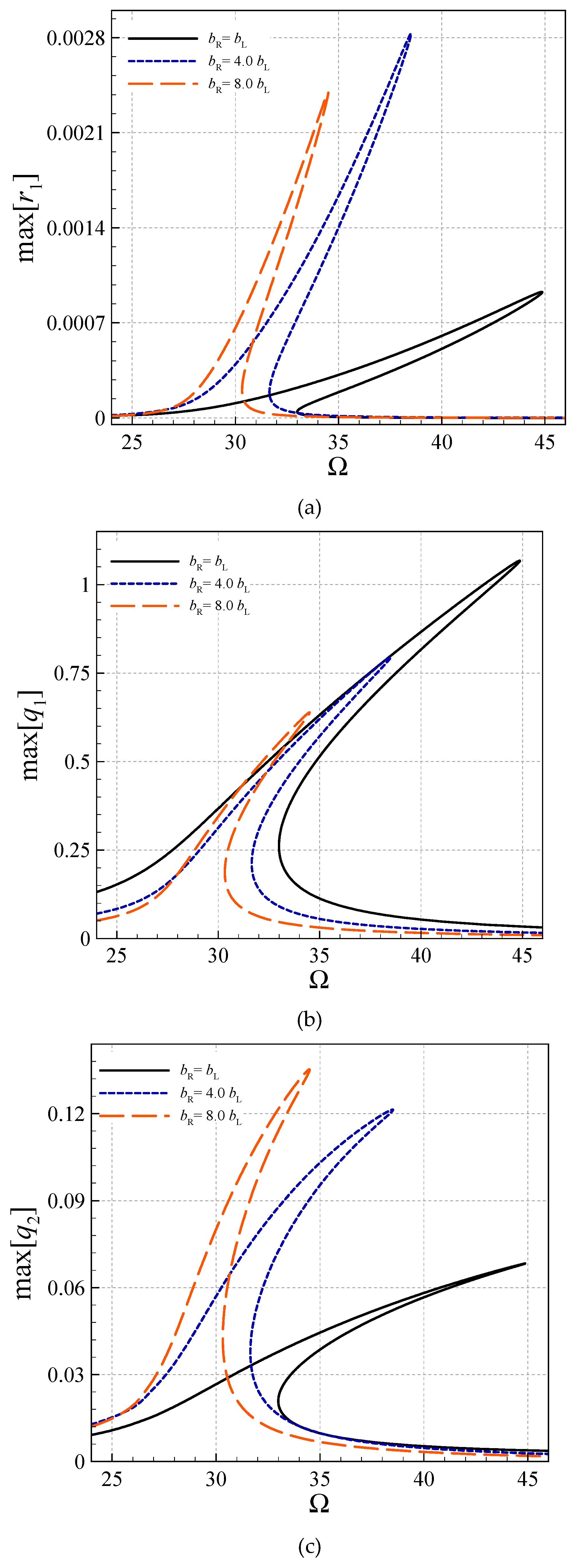 Vibration 03 00002 g006