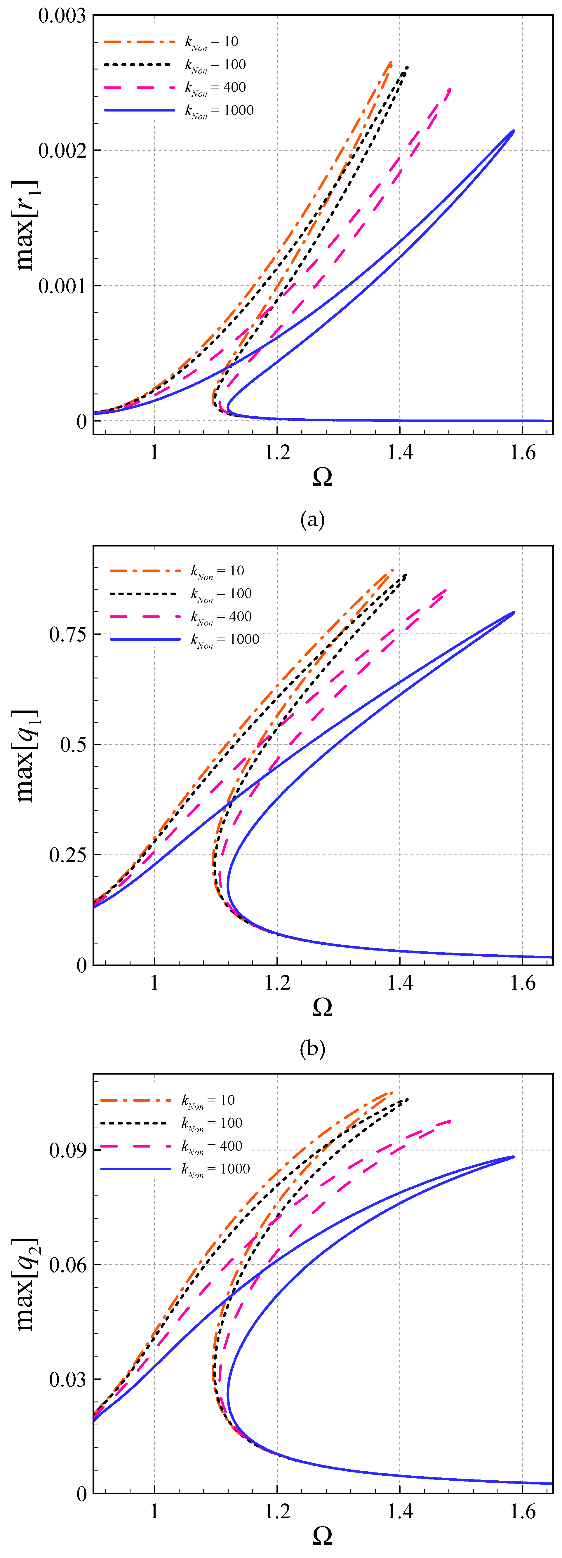 Vibration 03 00002 g007