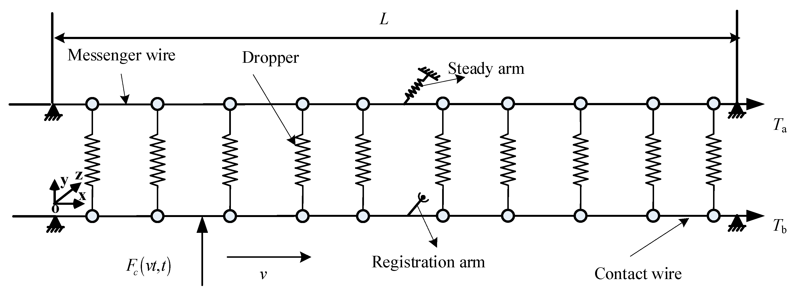 Vibration 03 00003 g001
