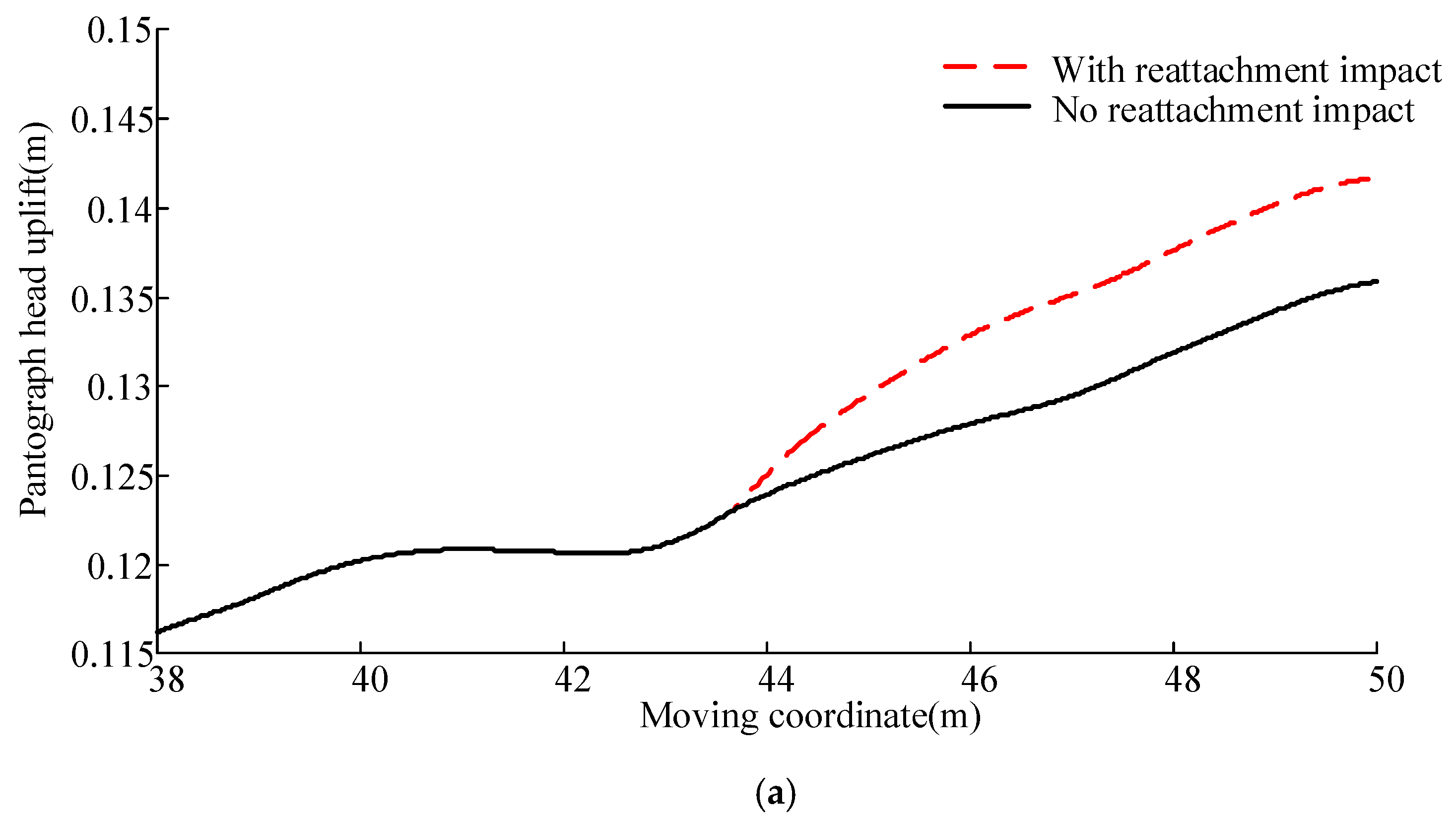 Vibration 03 00003 g003a