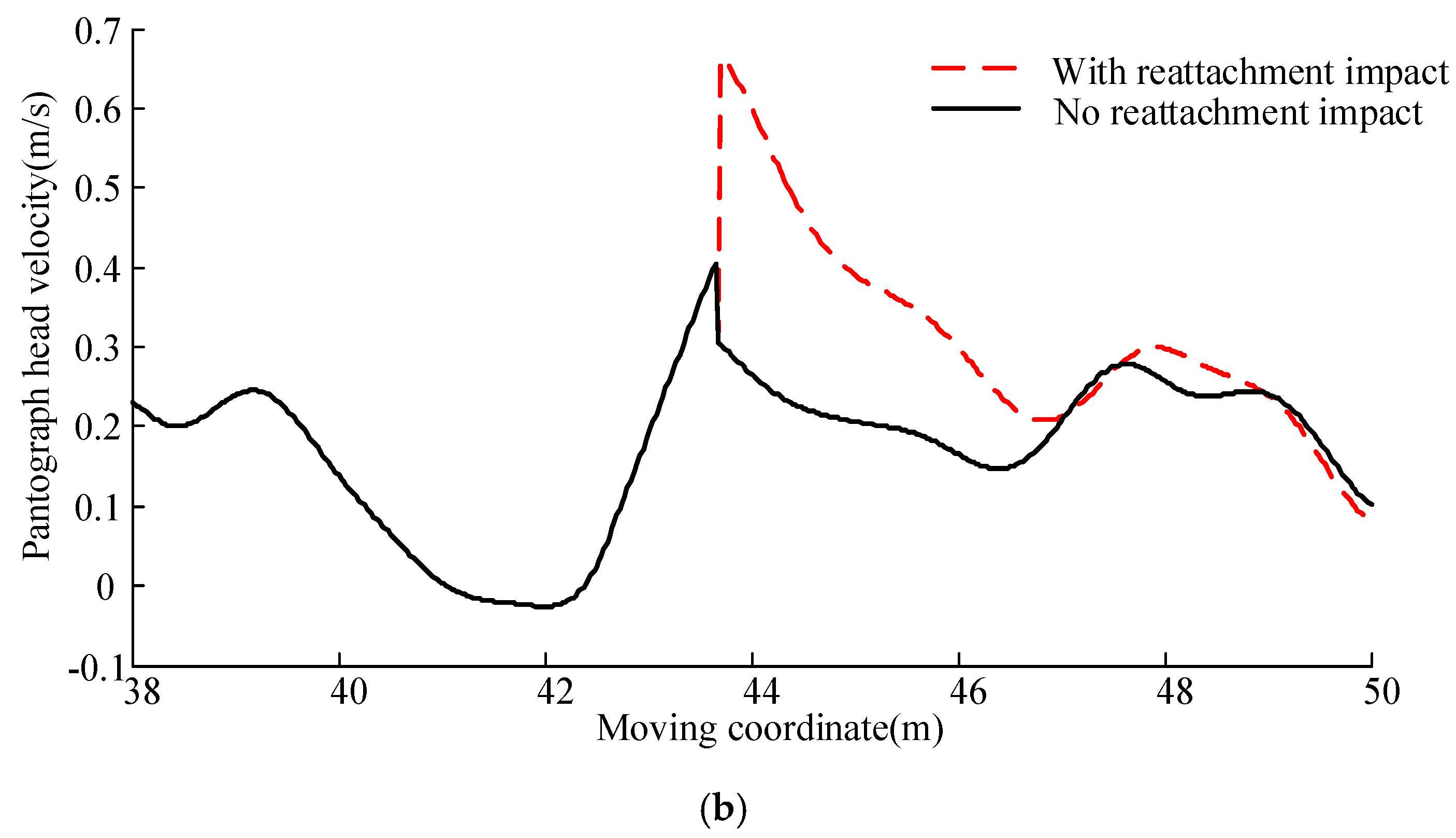 Vibration 03 00003 g003b