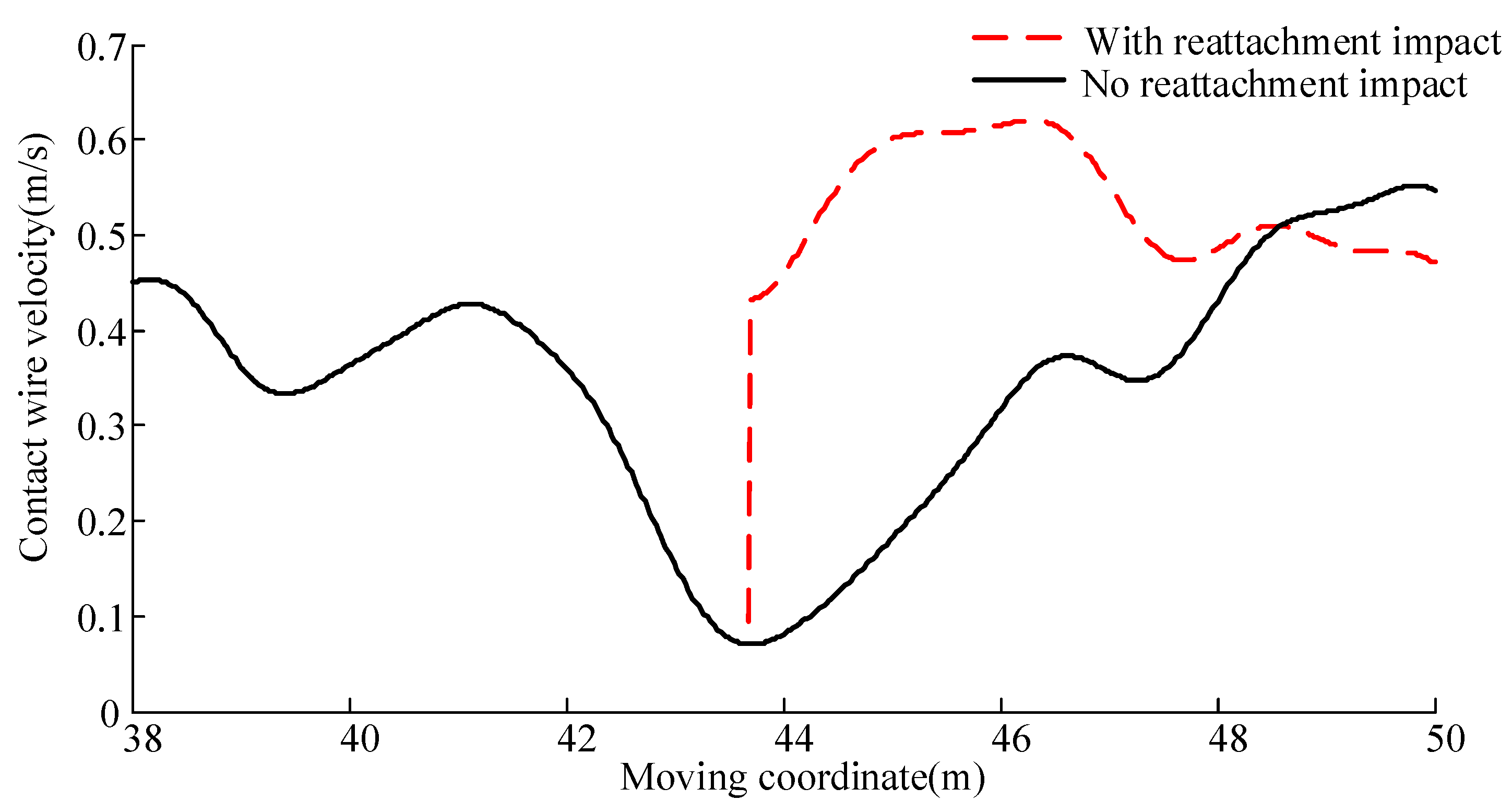Vibration 03 00003 g004