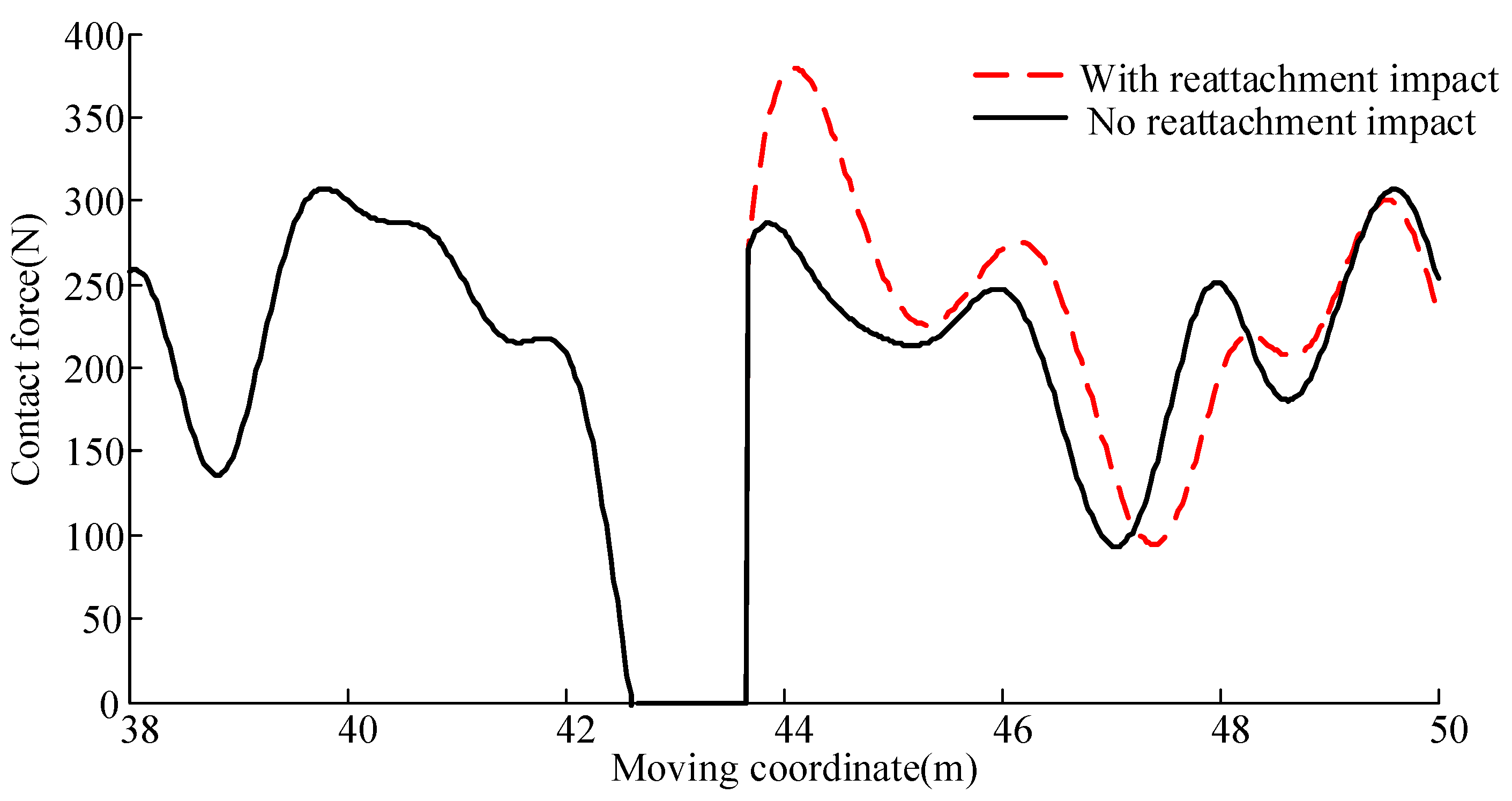 Vibration 03 00003 g005