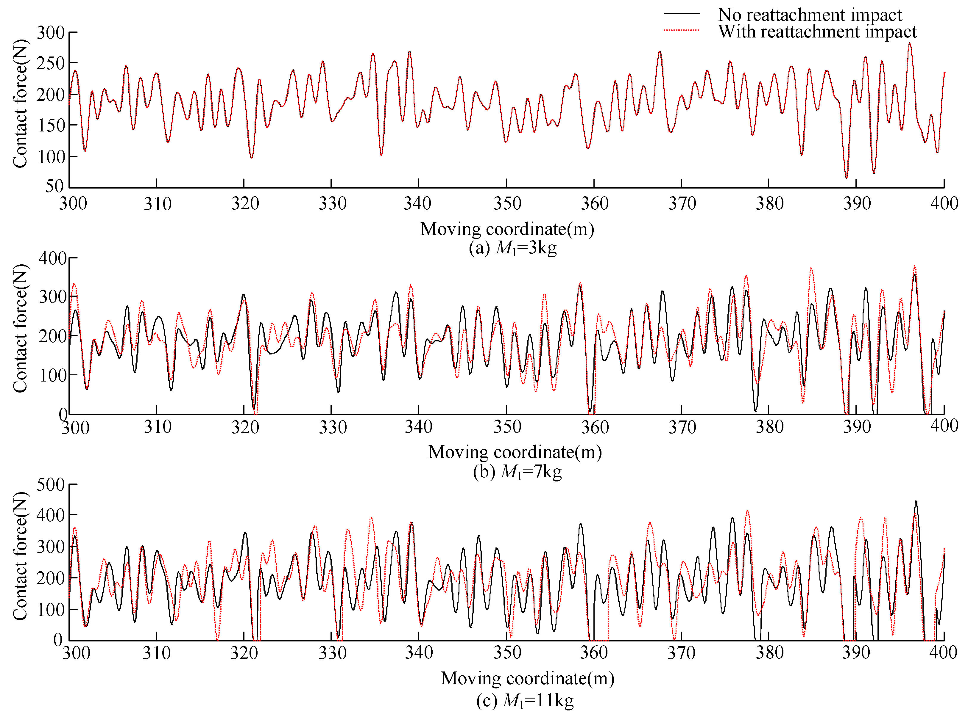 Vibration 03 00003 g007