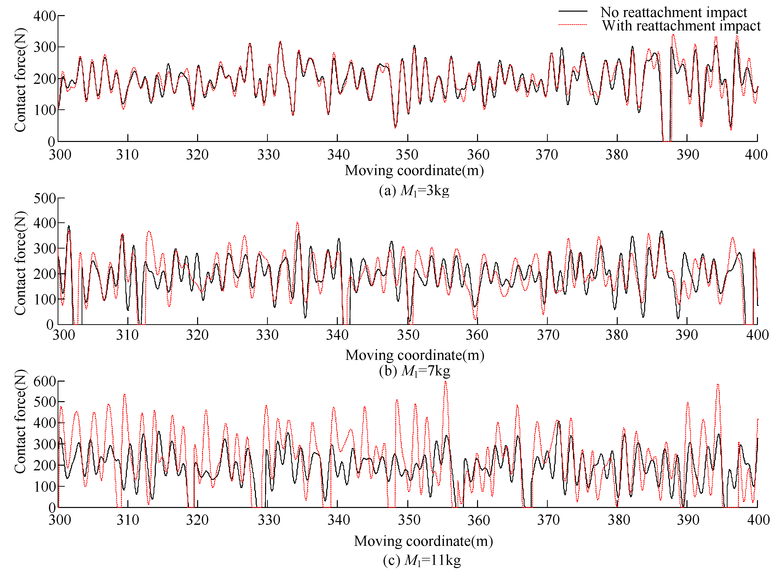 Vibration 03 00003 g008