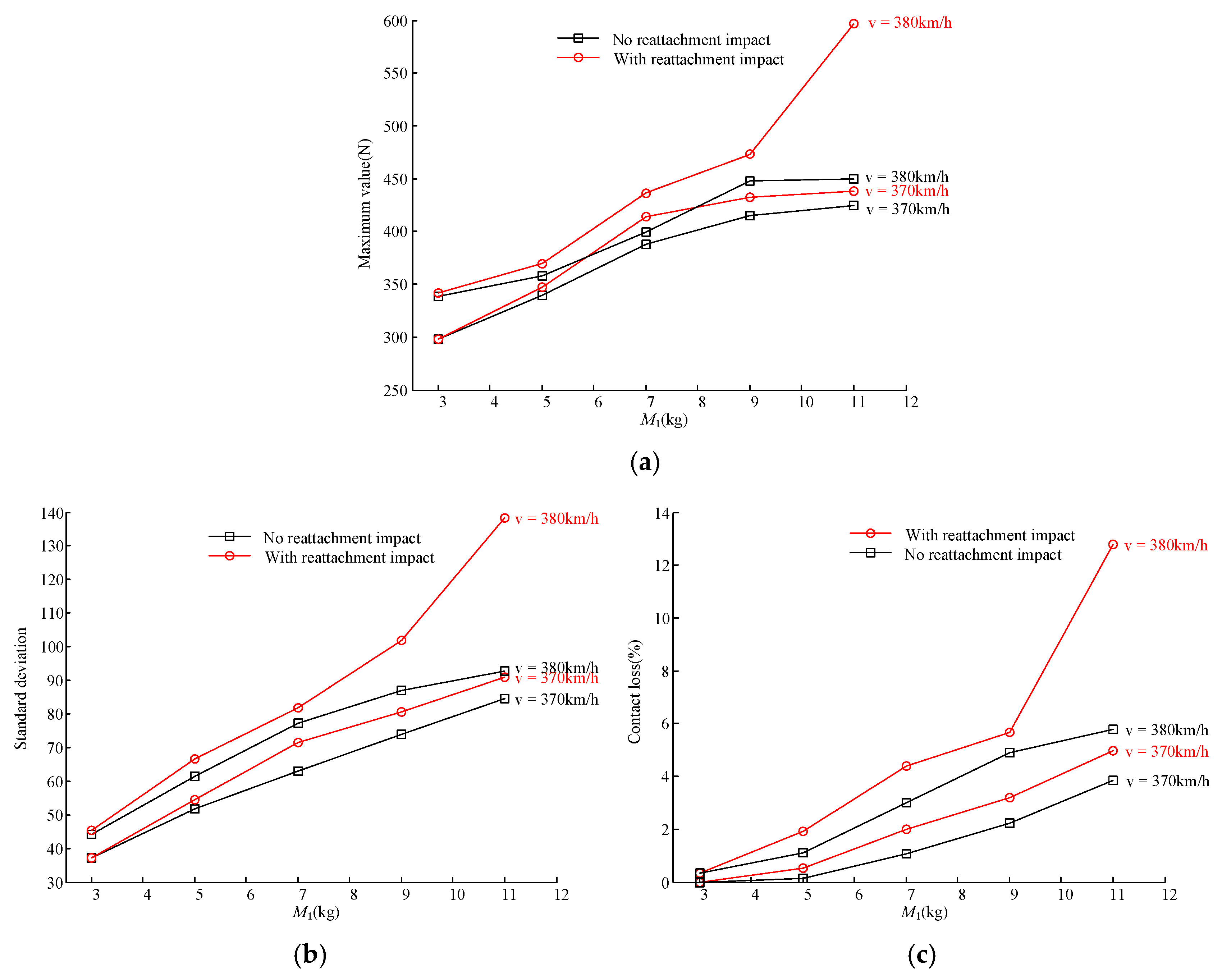 Vibration 03 00003 g009