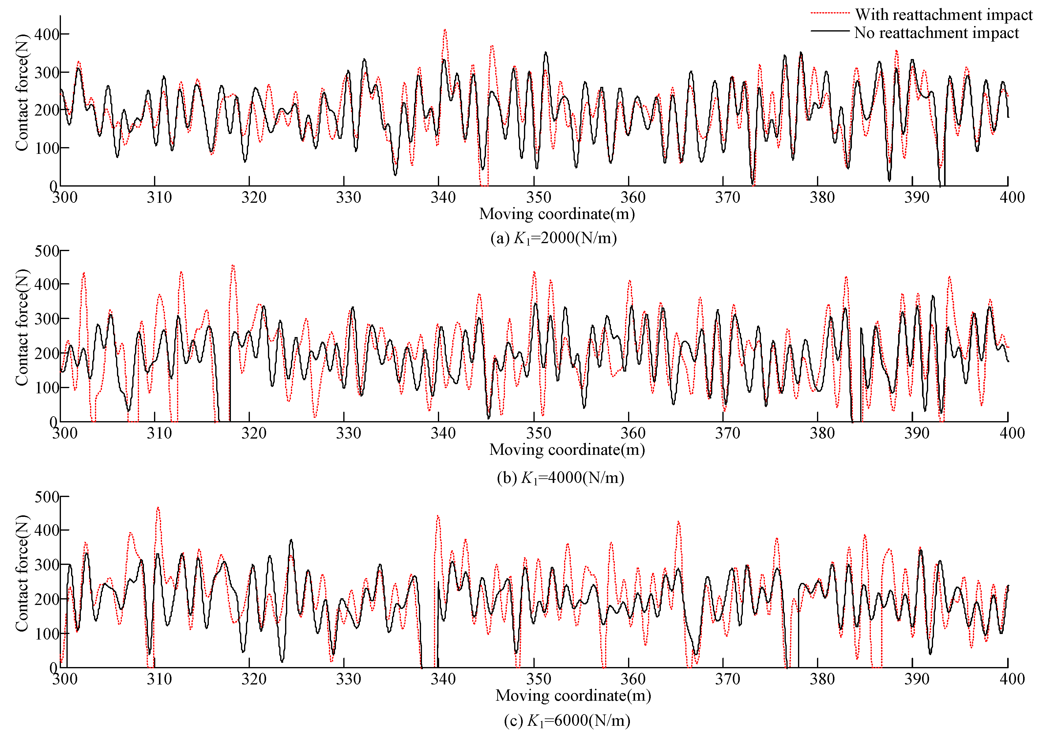 Vibration 03 00003 g010