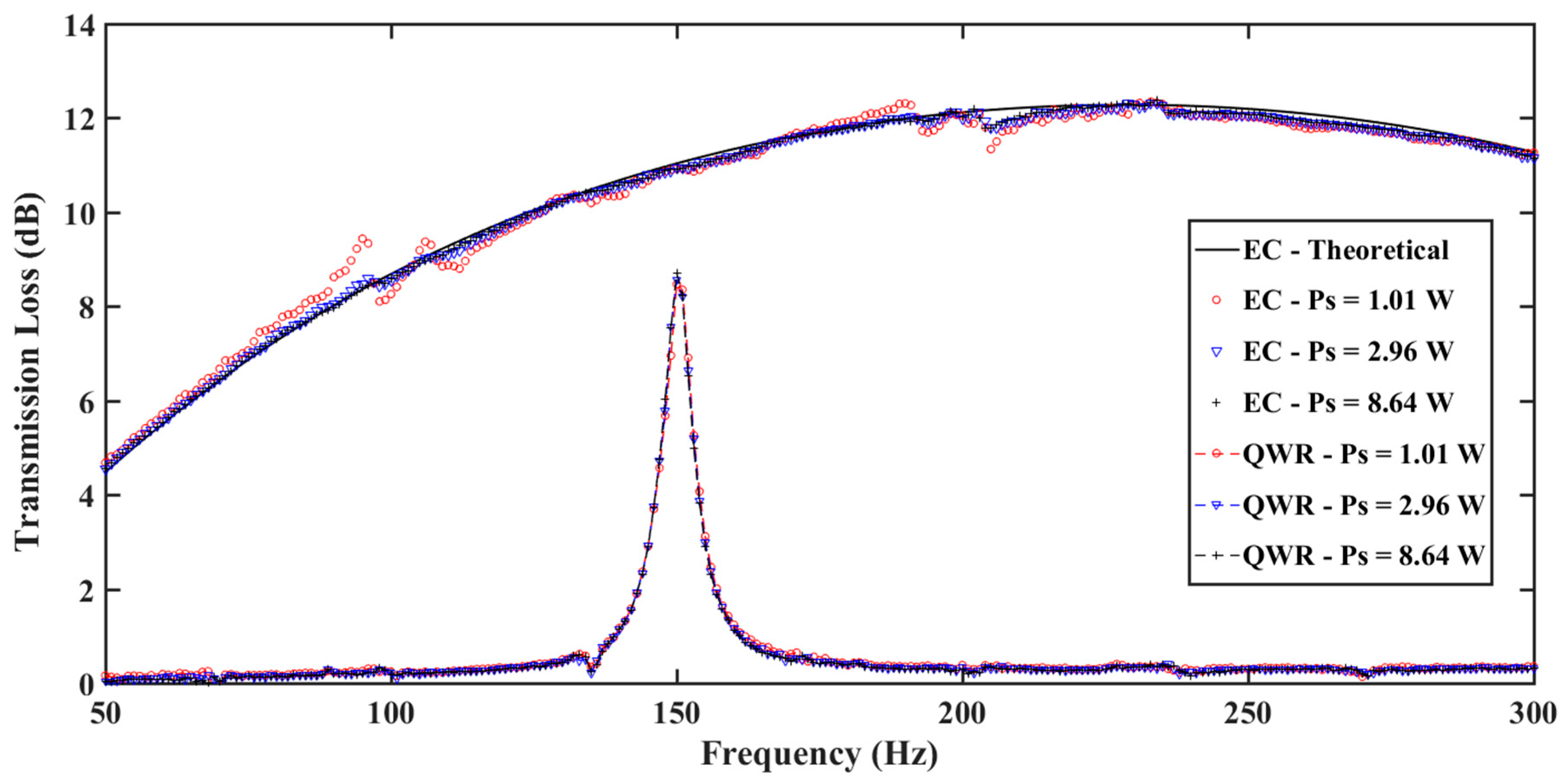 Vibration 03 00004 g003 550