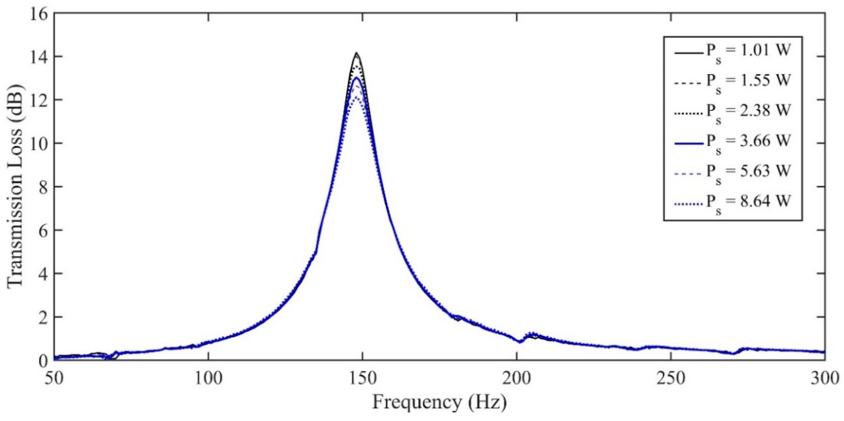 Vibration 03 00004 g005 550