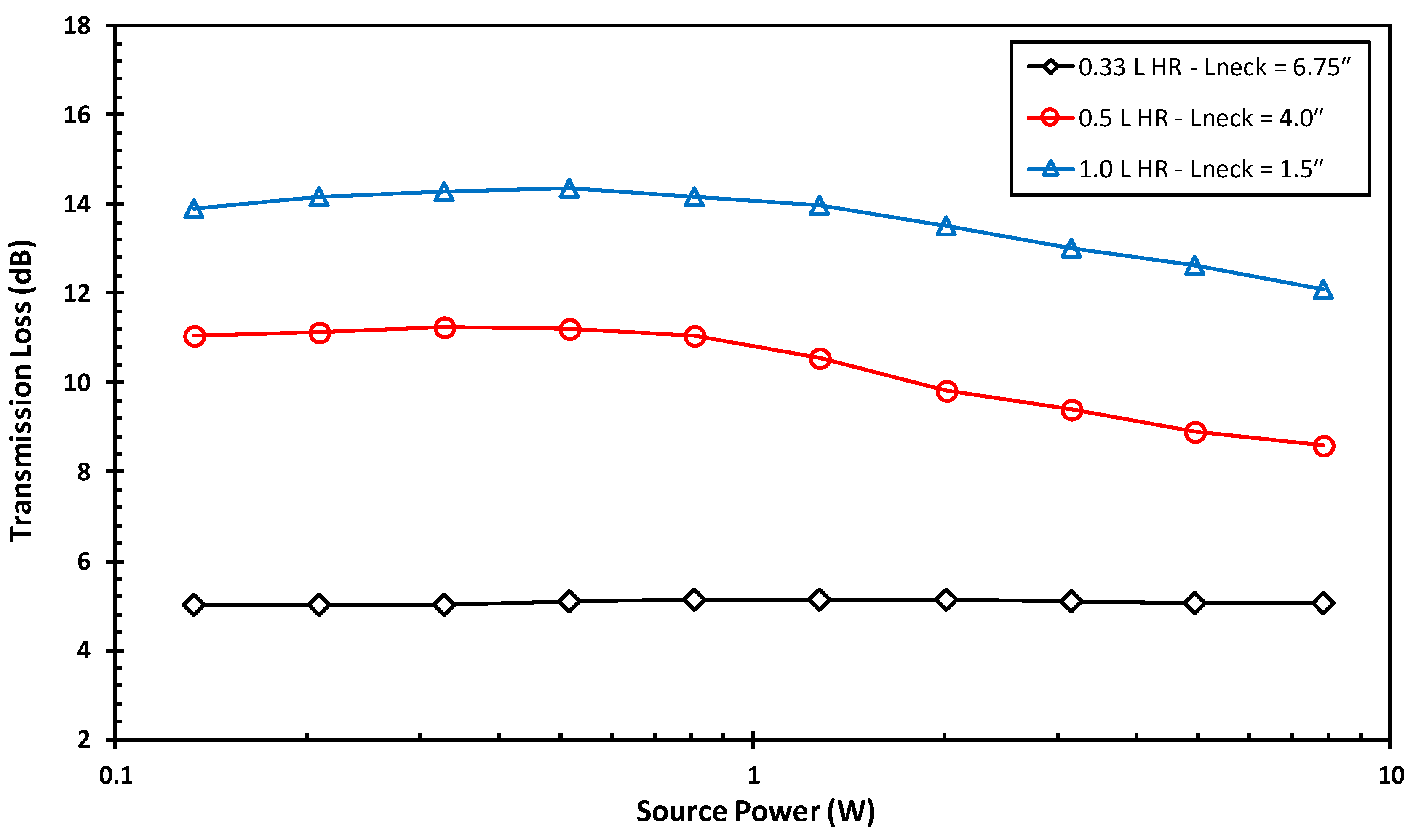 Vibration 03 00004 g006 550