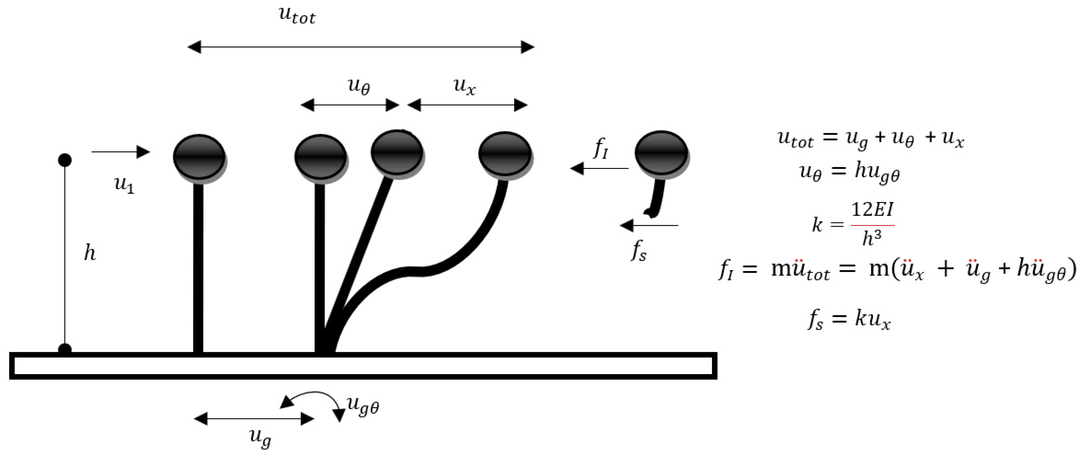 Vibration 03 00005 g001 Vibration 03 00005 g001