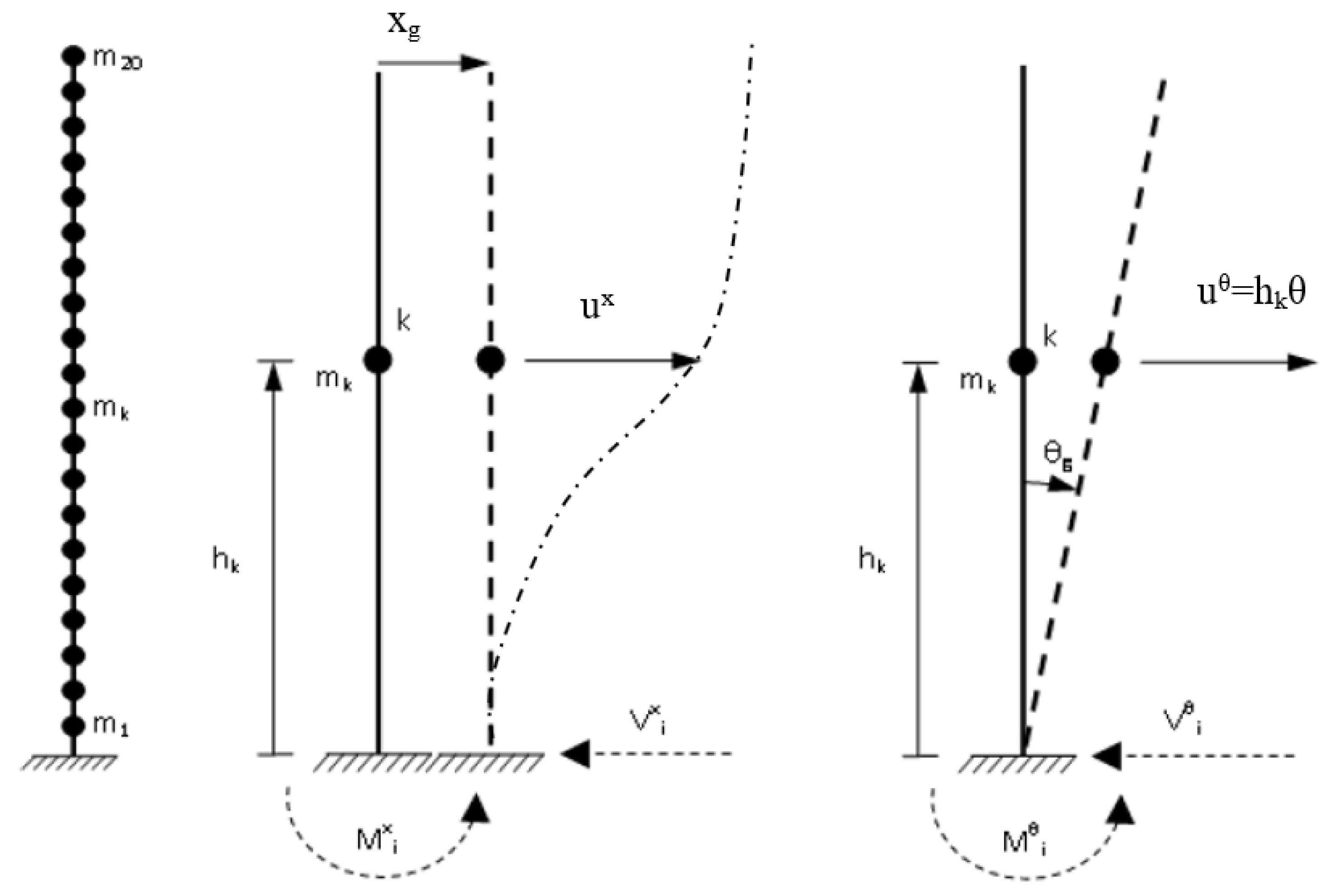 Vibration 03 00005 g003 Vibration 03 00005 g003