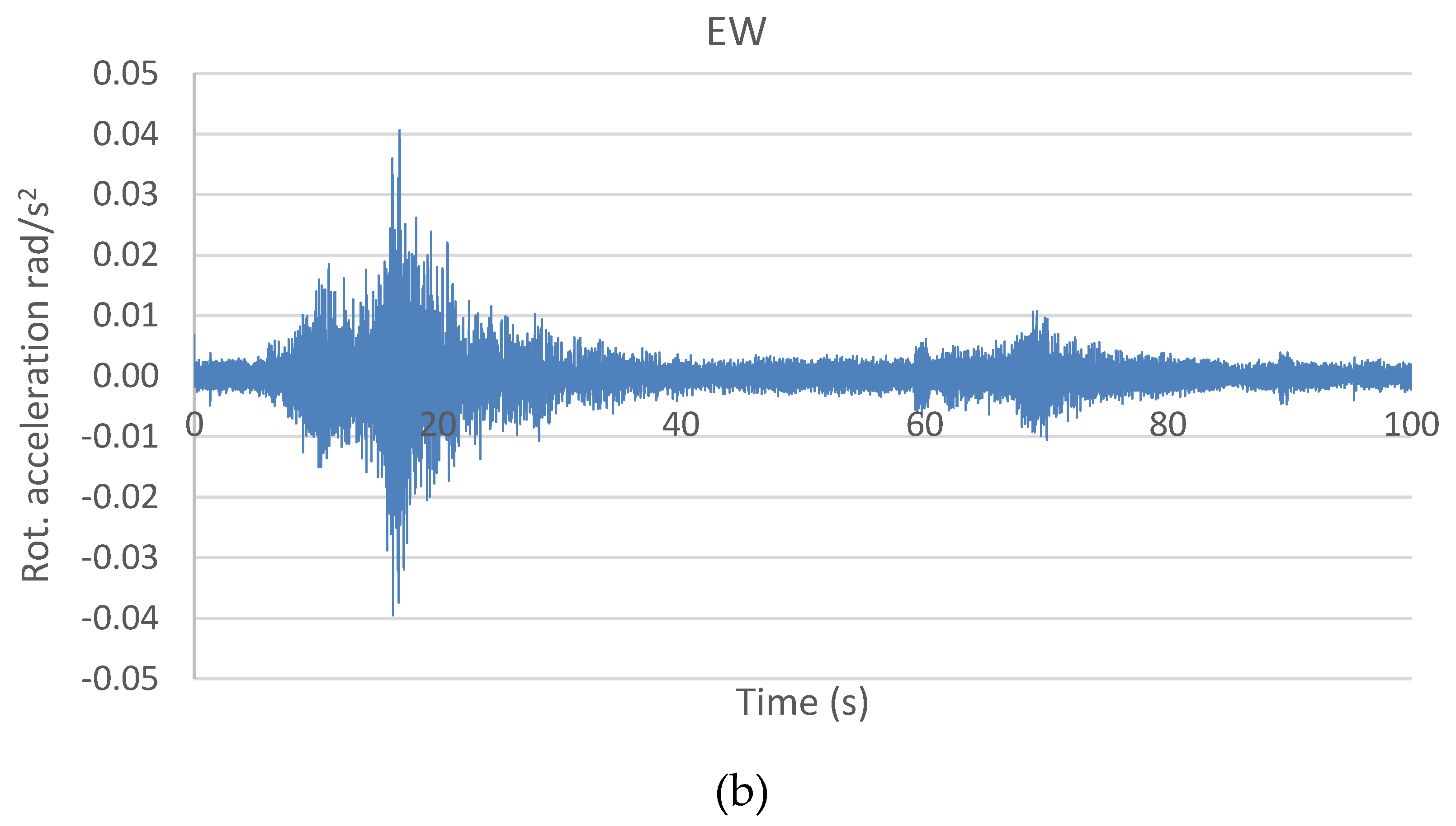 Vibration 03 00005 g005b Vibration 03 00005 g005b