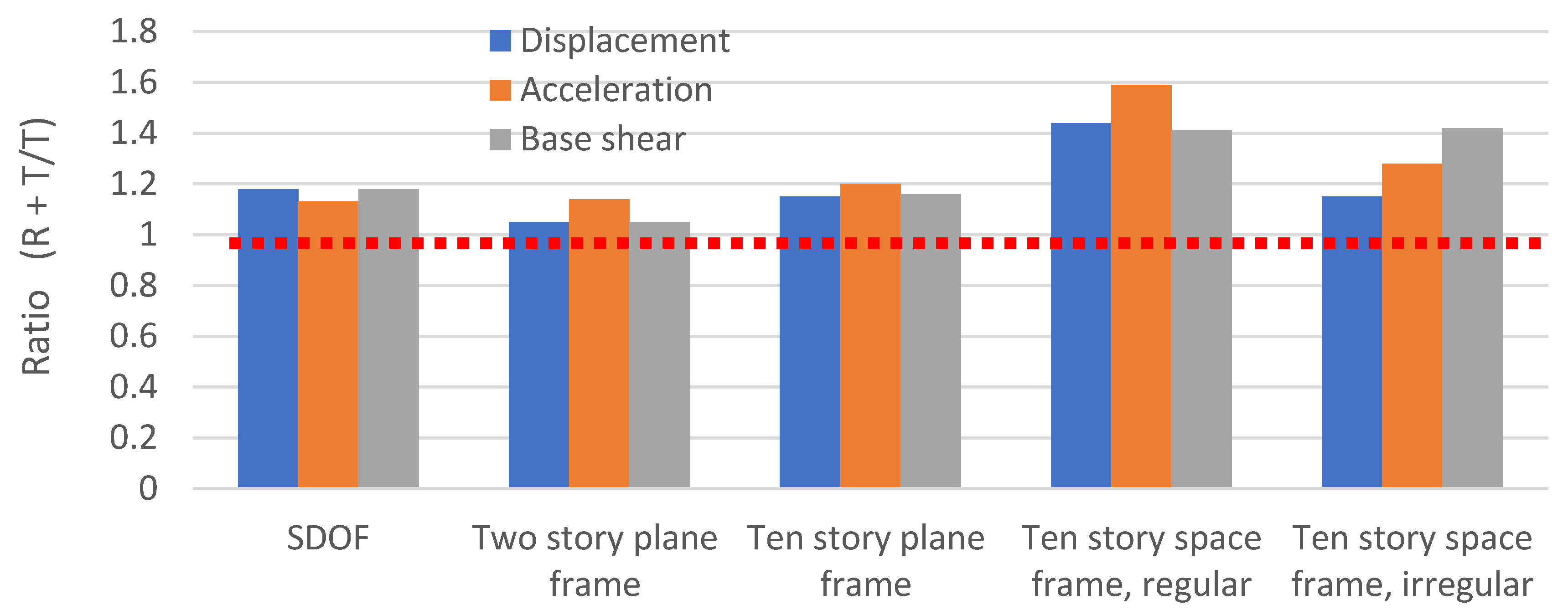 Vibration 03 00005 g006 Vibration 03 00005 g006