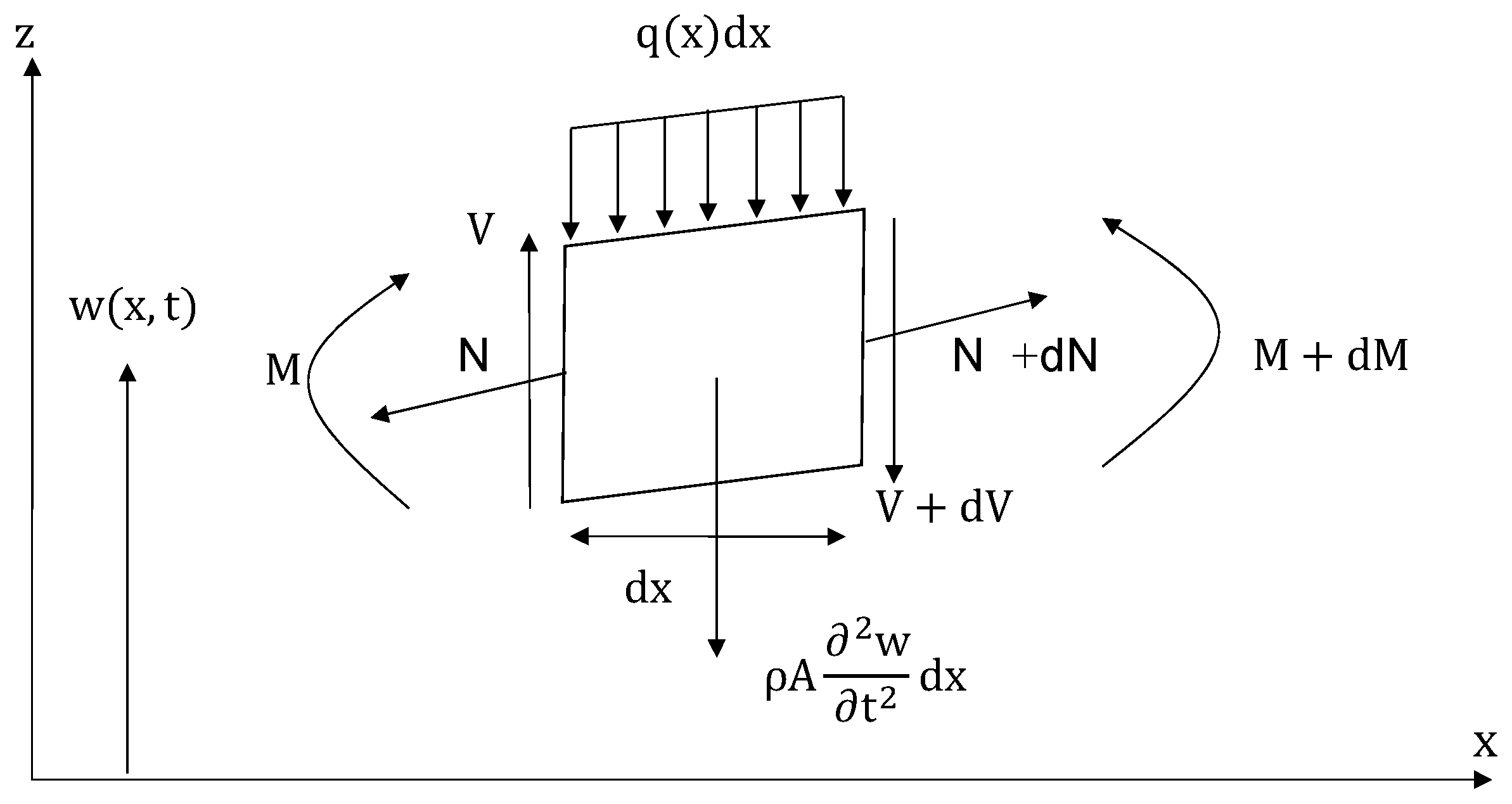 Vibration 03 00006 g002 Vibration 03 00006 g002