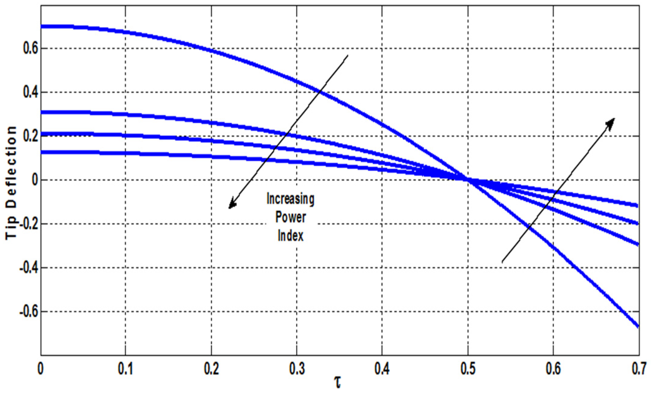 Vibration 03 00006 g004 Vibration 03 00006 g004