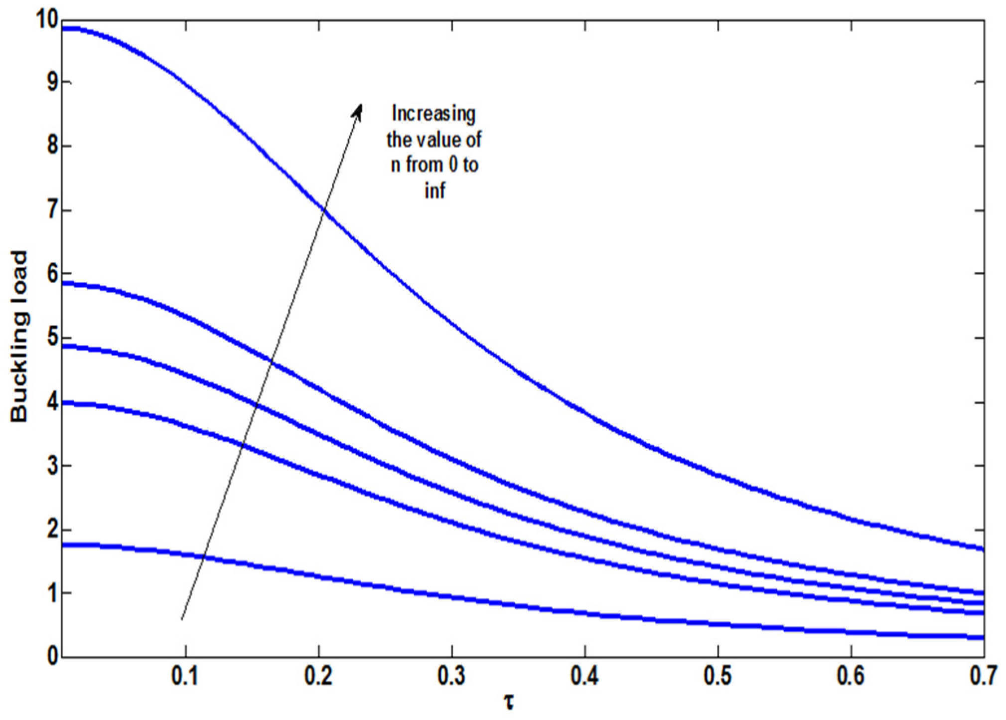 Vibration 03 00006 g005 Vibration 03 00006 g005