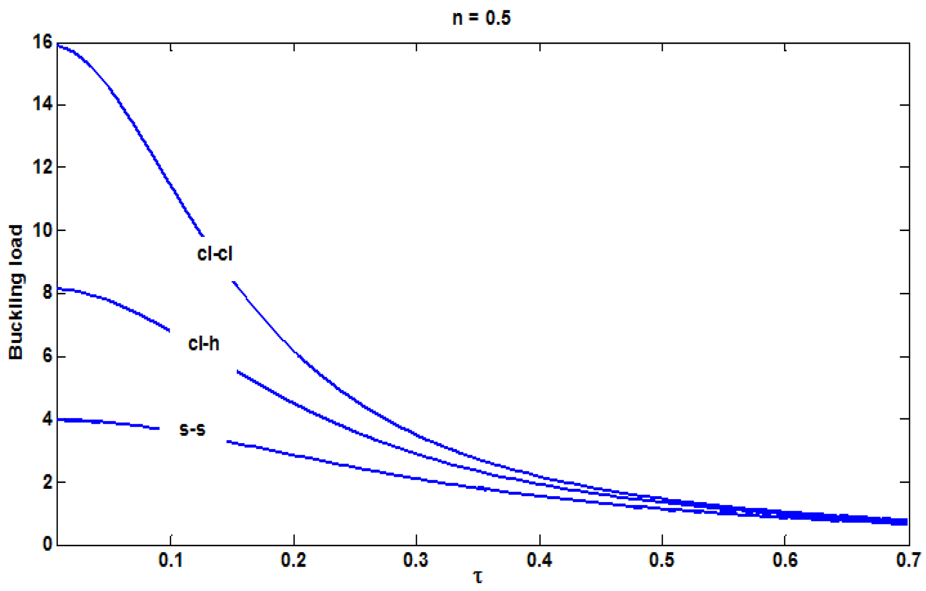 Vibration 03 00006 g006 Vibration 03 00006 g006