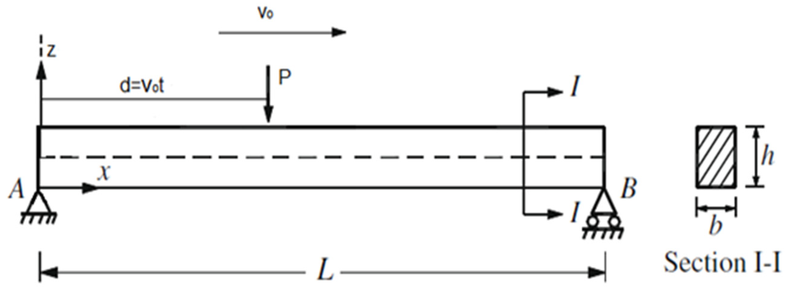 Vibration 03 00006 g007 Vibration 03 00006 g007