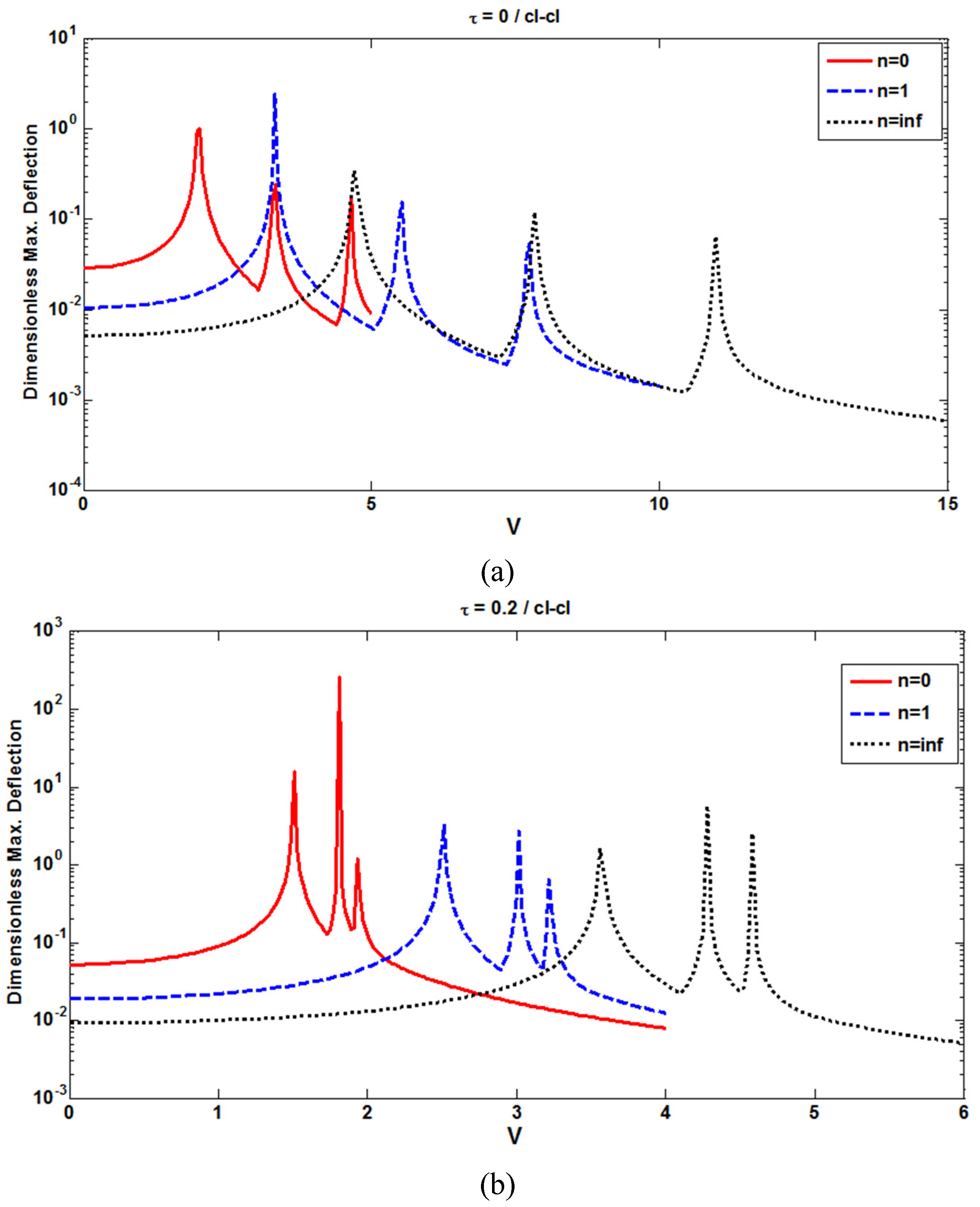 Vibration 03 00006 g008a Vibration 03 00006 g008a