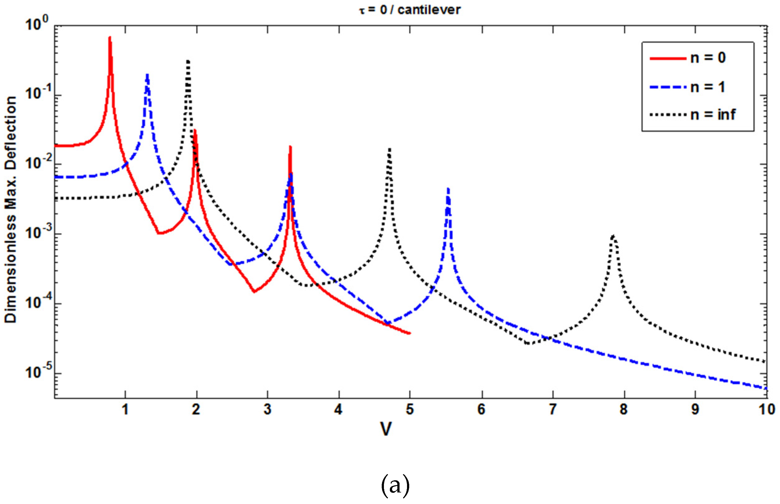 Vibration 03 00006 g010a Vibration 03 00006 g010a