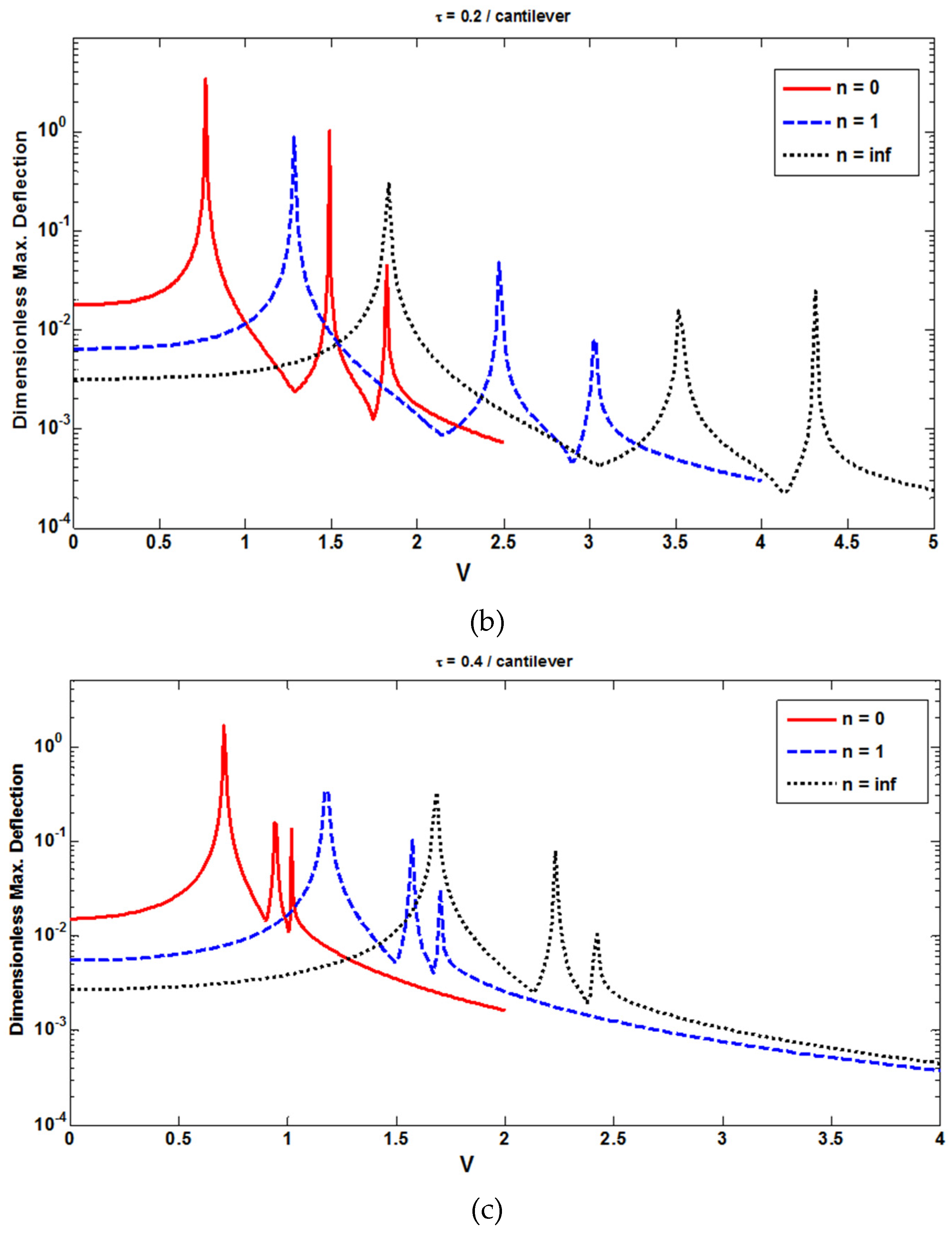 Vibration 03 00006 g010b Vibration 03 00006 g010b