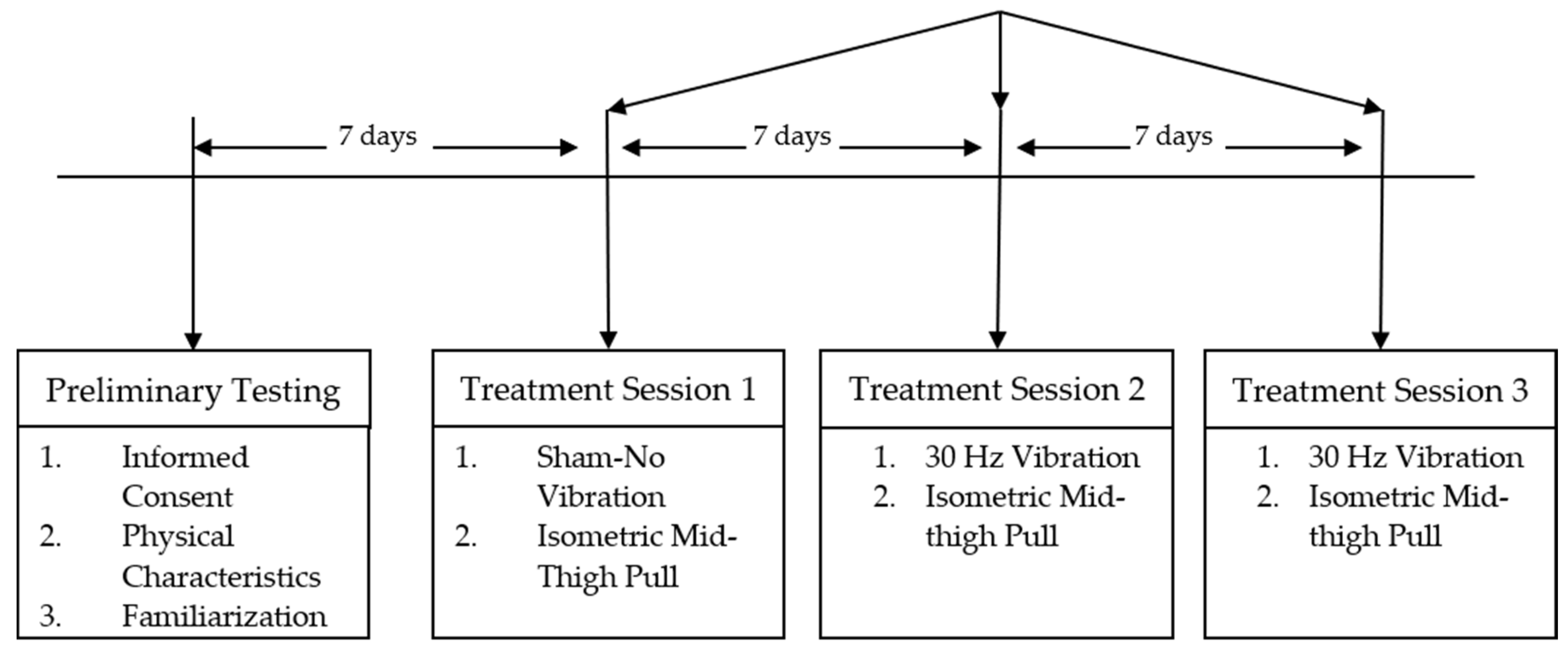 Vibration 03 00008 g001 Vibration 03 00008 g001
