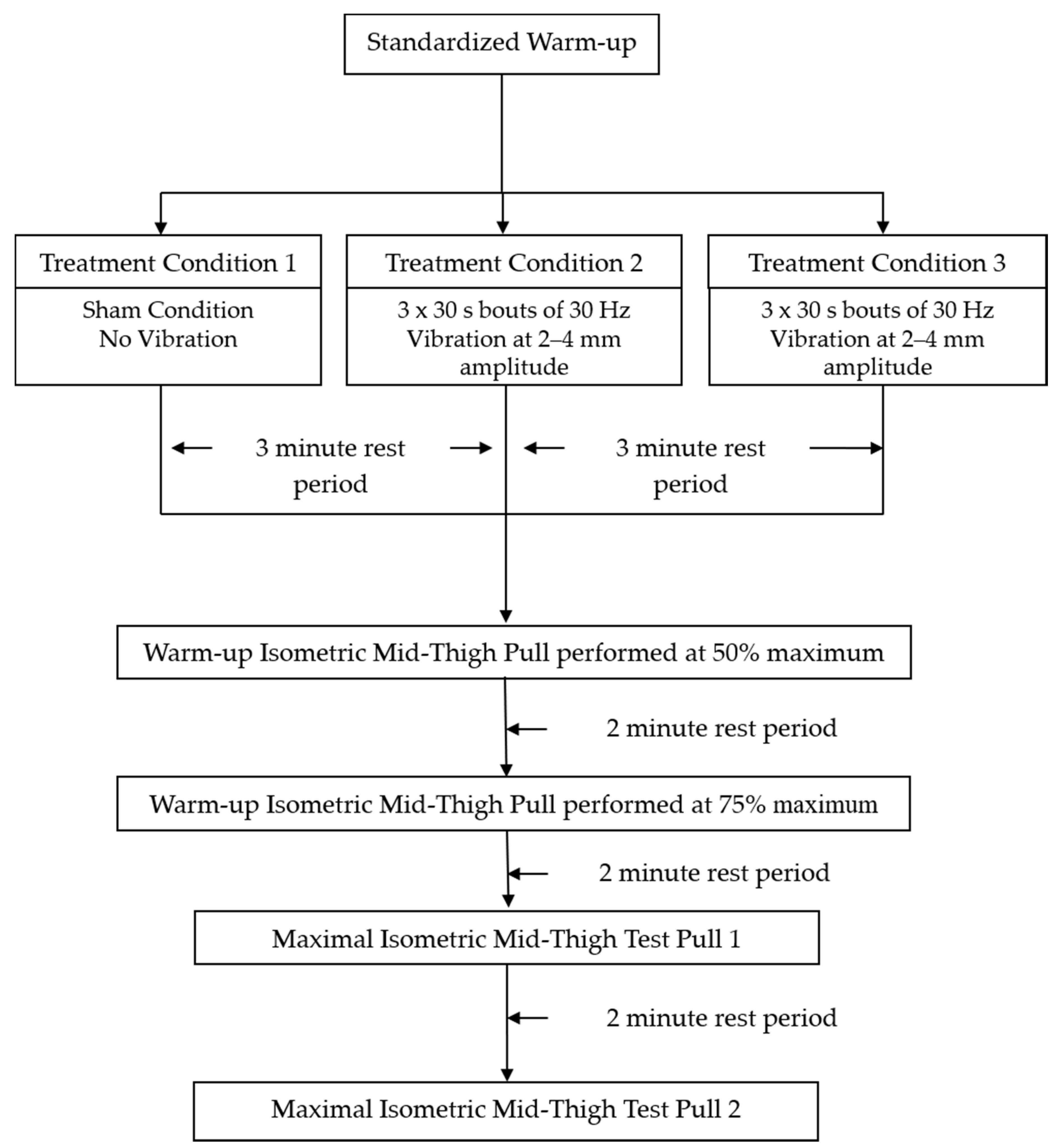 Vibration 03 00008 g002 Vibration 03 00008 g002