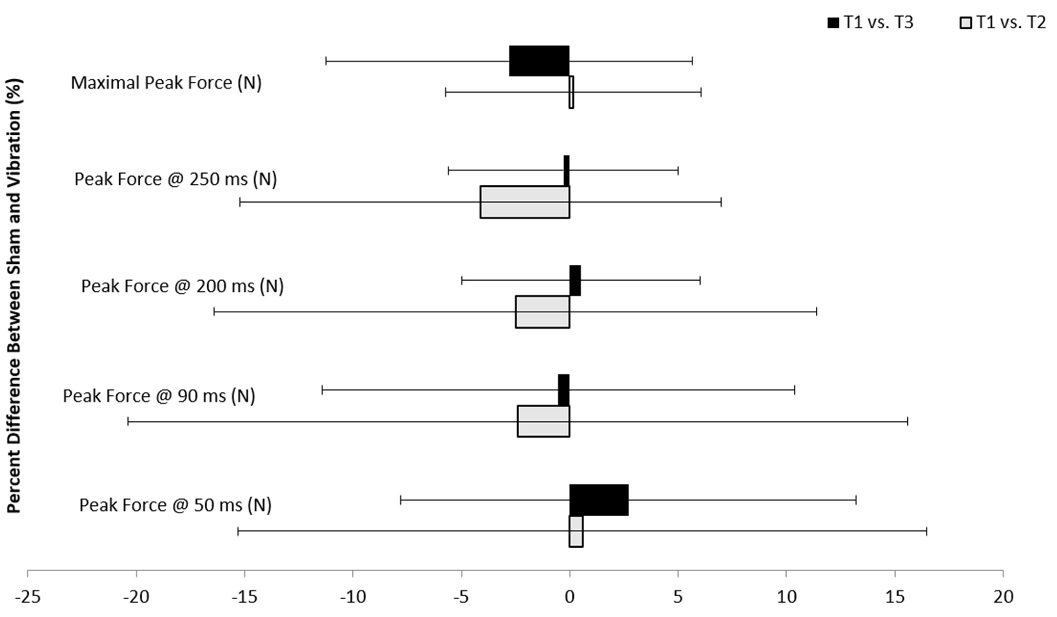 Vibration 03 00008 g003 Vibration 03 00008 g003