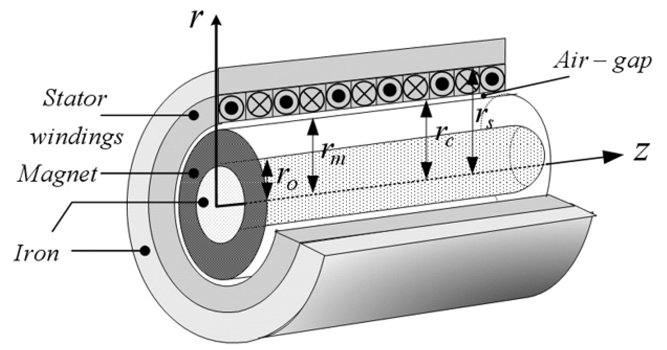 Vibration 03 00009 g003