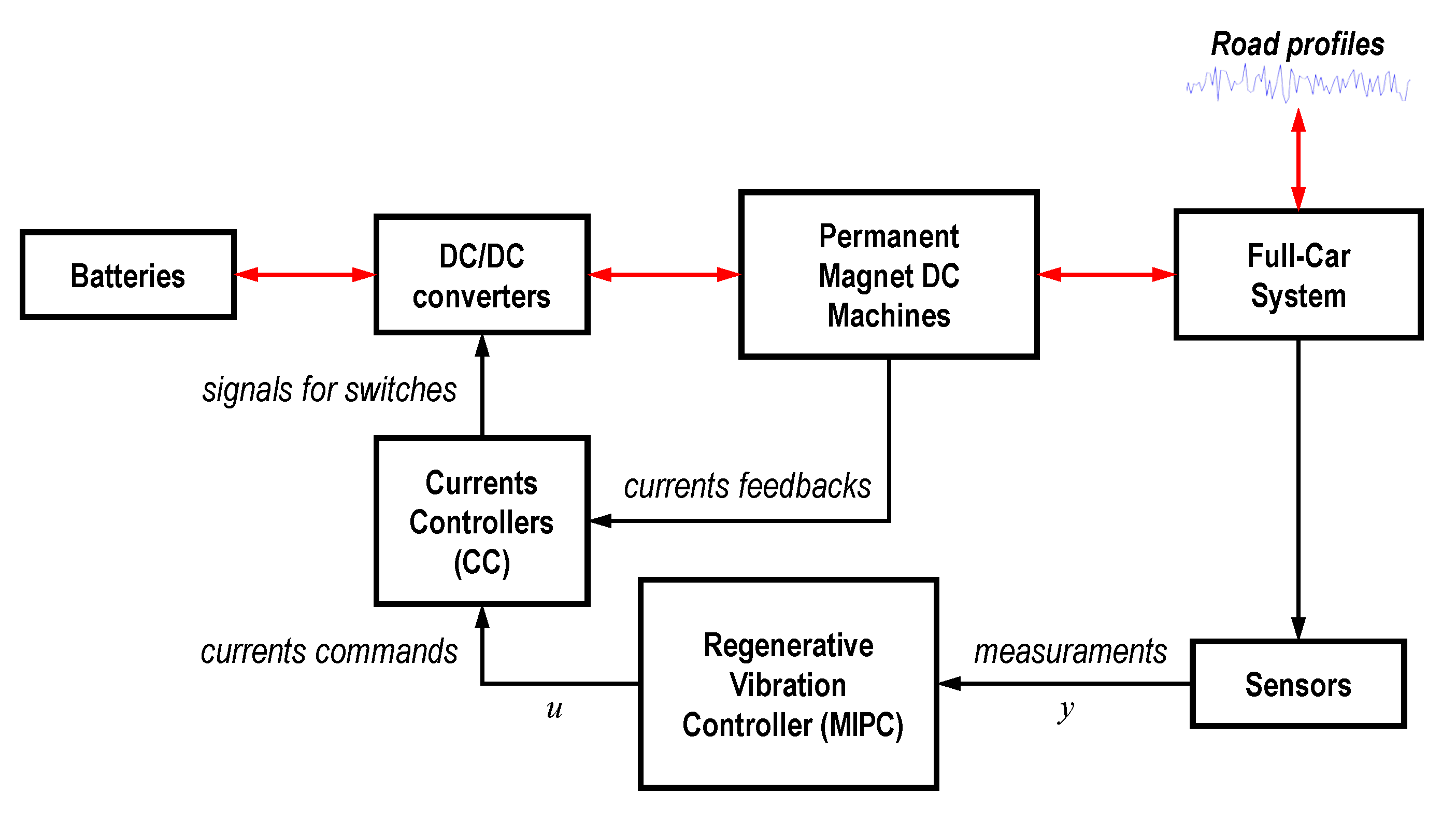 Vibration 03 00009 g004