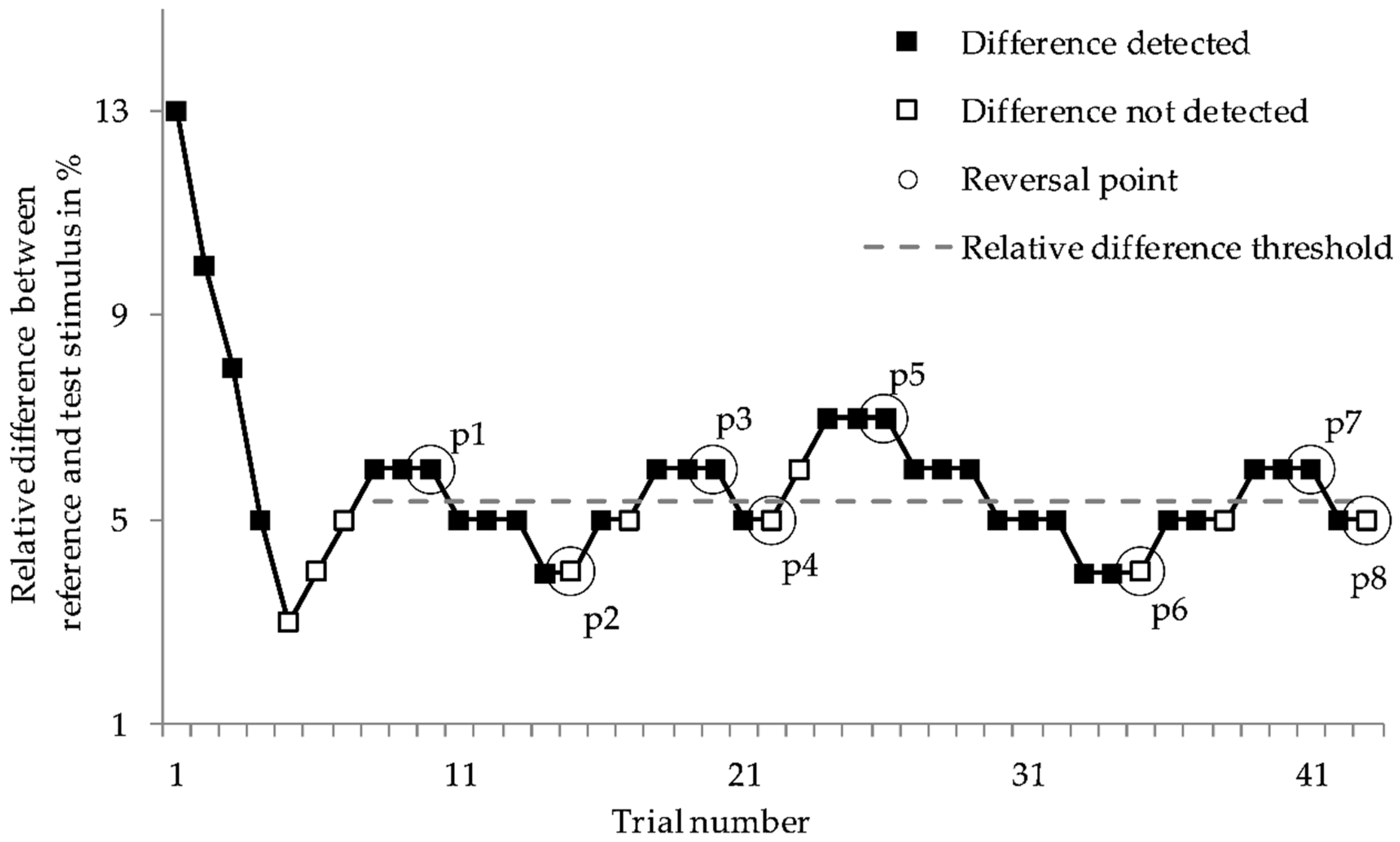 Vibration 03 00010 g002 Vibration 03 00010 g002