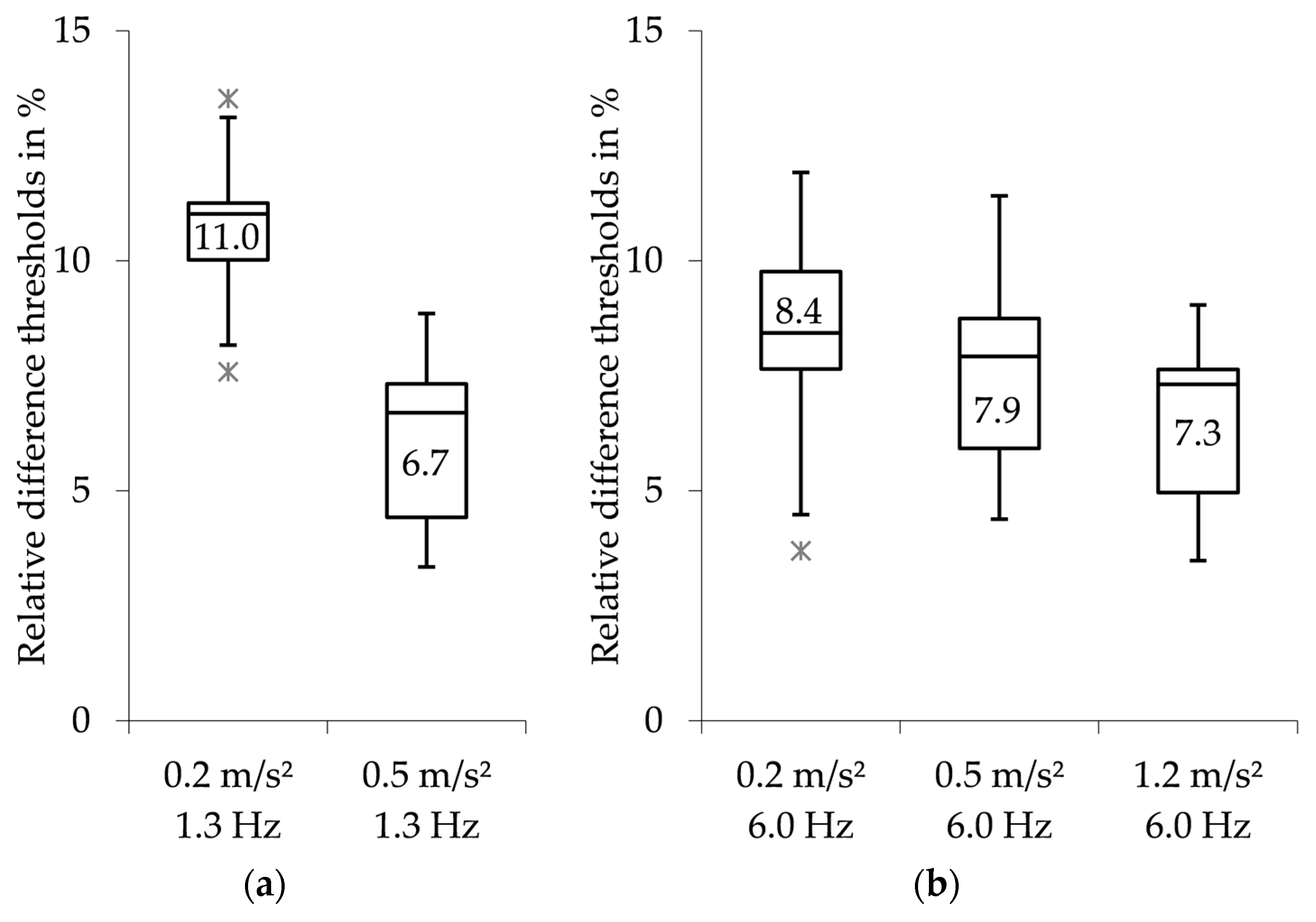 Vibration 03 00010 g003 Vibration 03 00010 g003