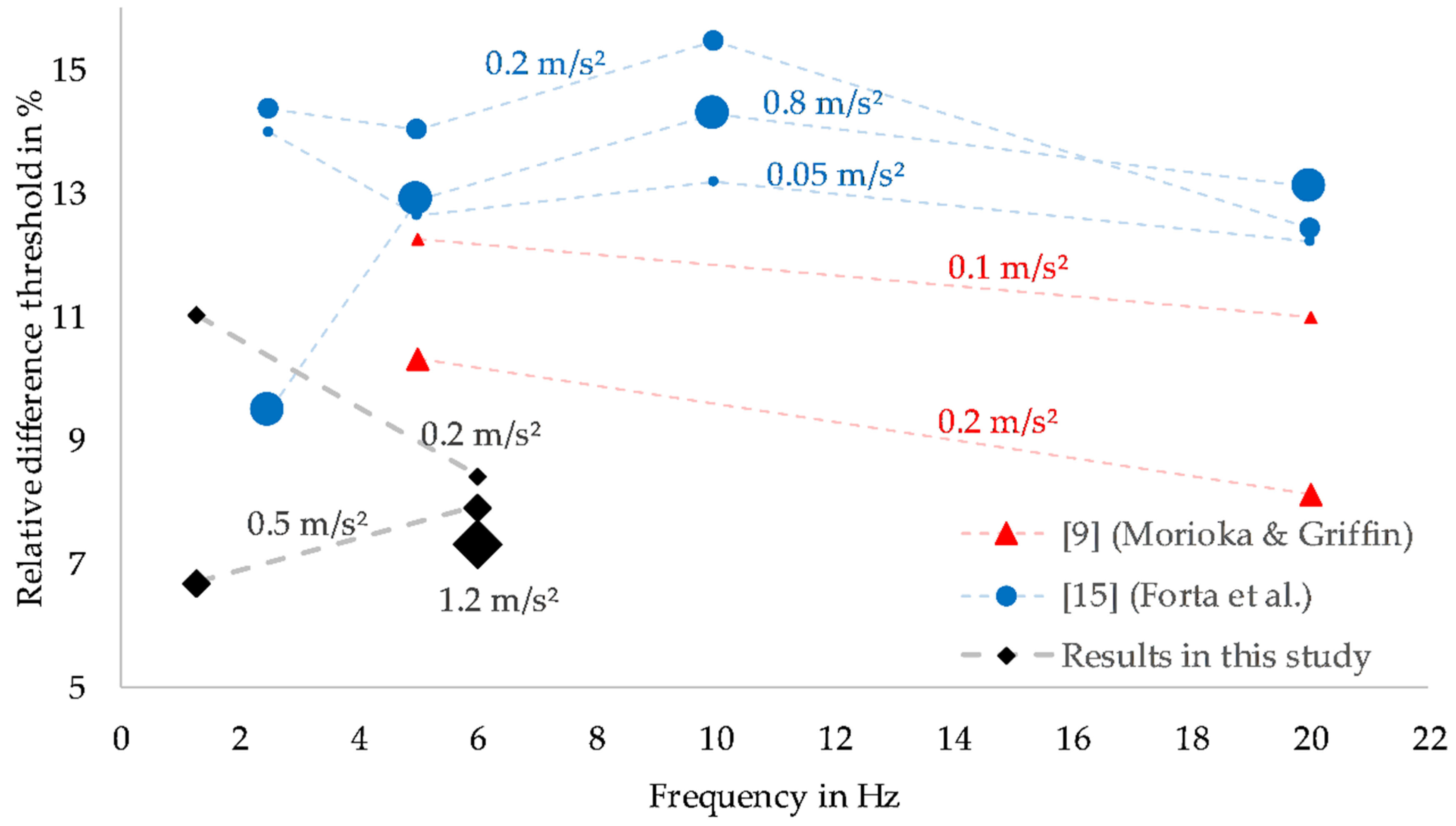 Vibration 03 00010 g005 Vibration 03 00010 g005