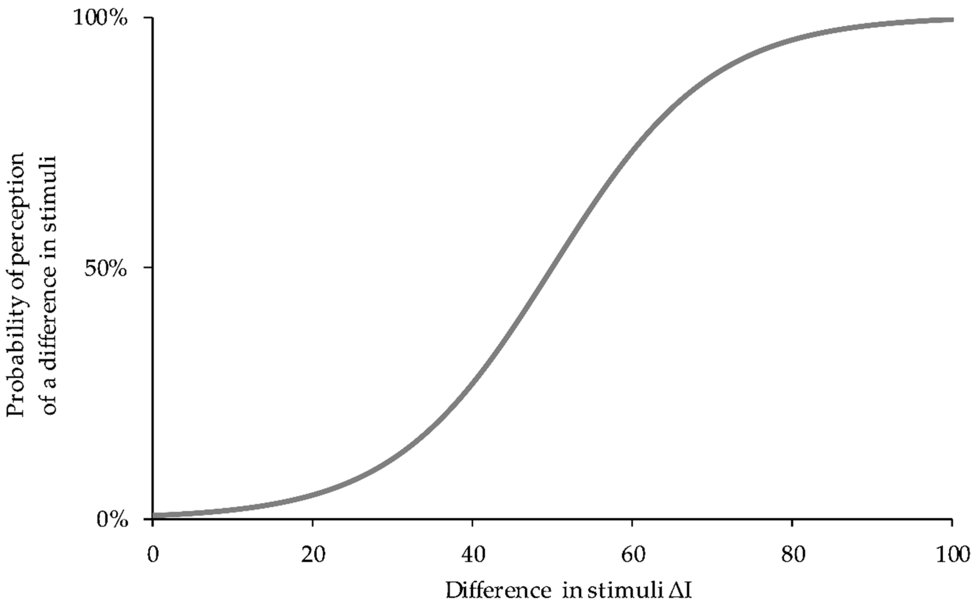 Vibration 03 00010 g0a1 Vibration 03 00010 g0a1