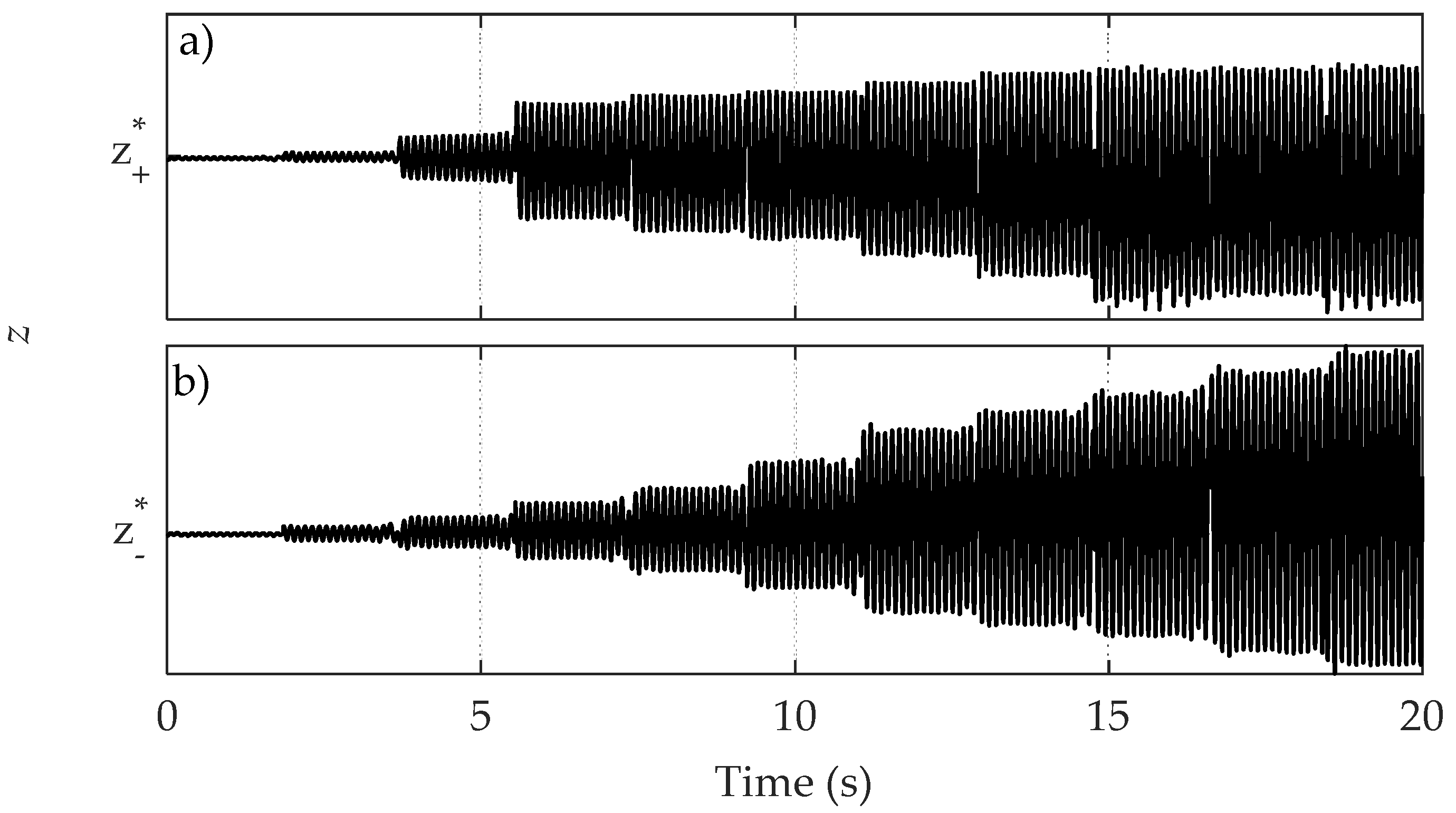 Vibration 03 00011 g006