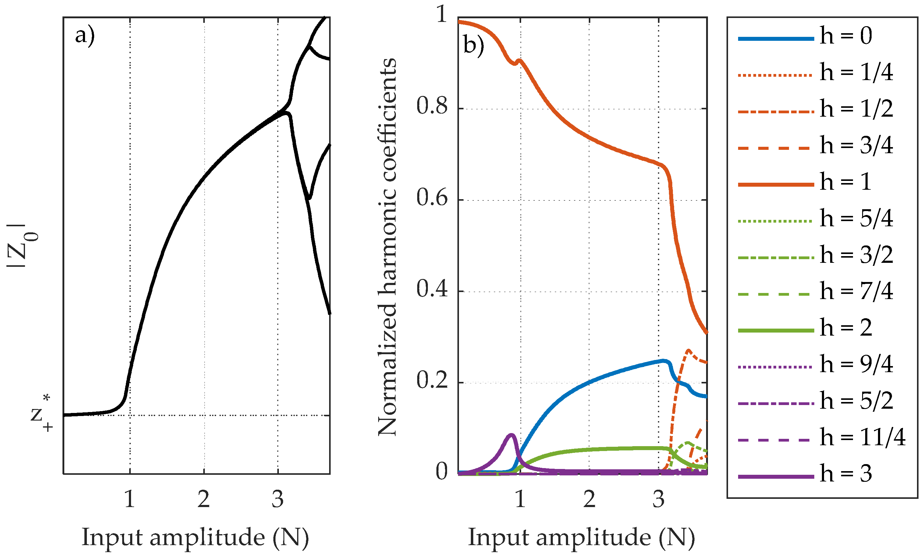 Vibration 03 00011 g017