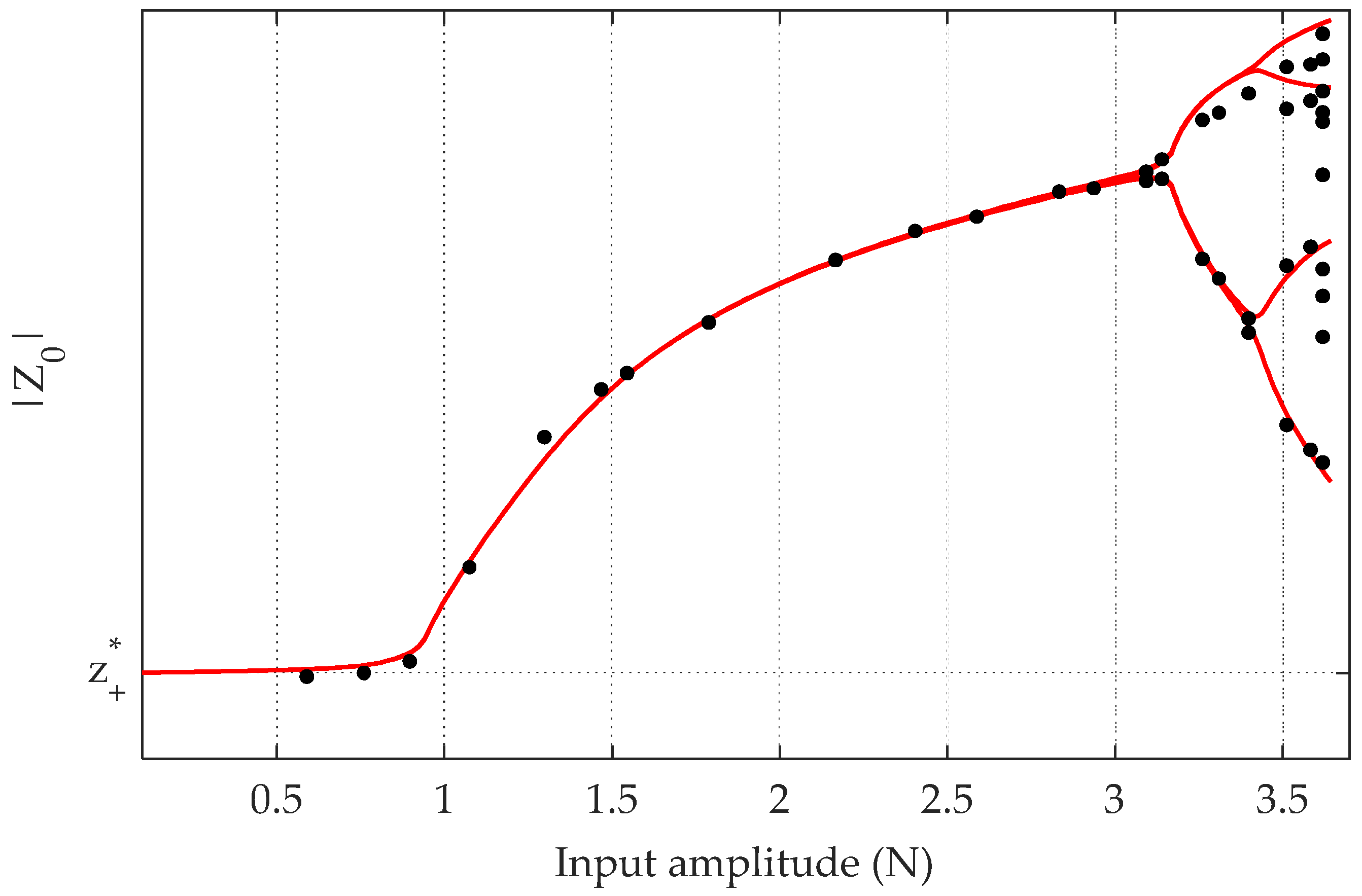 Vibration 03 00011 g018