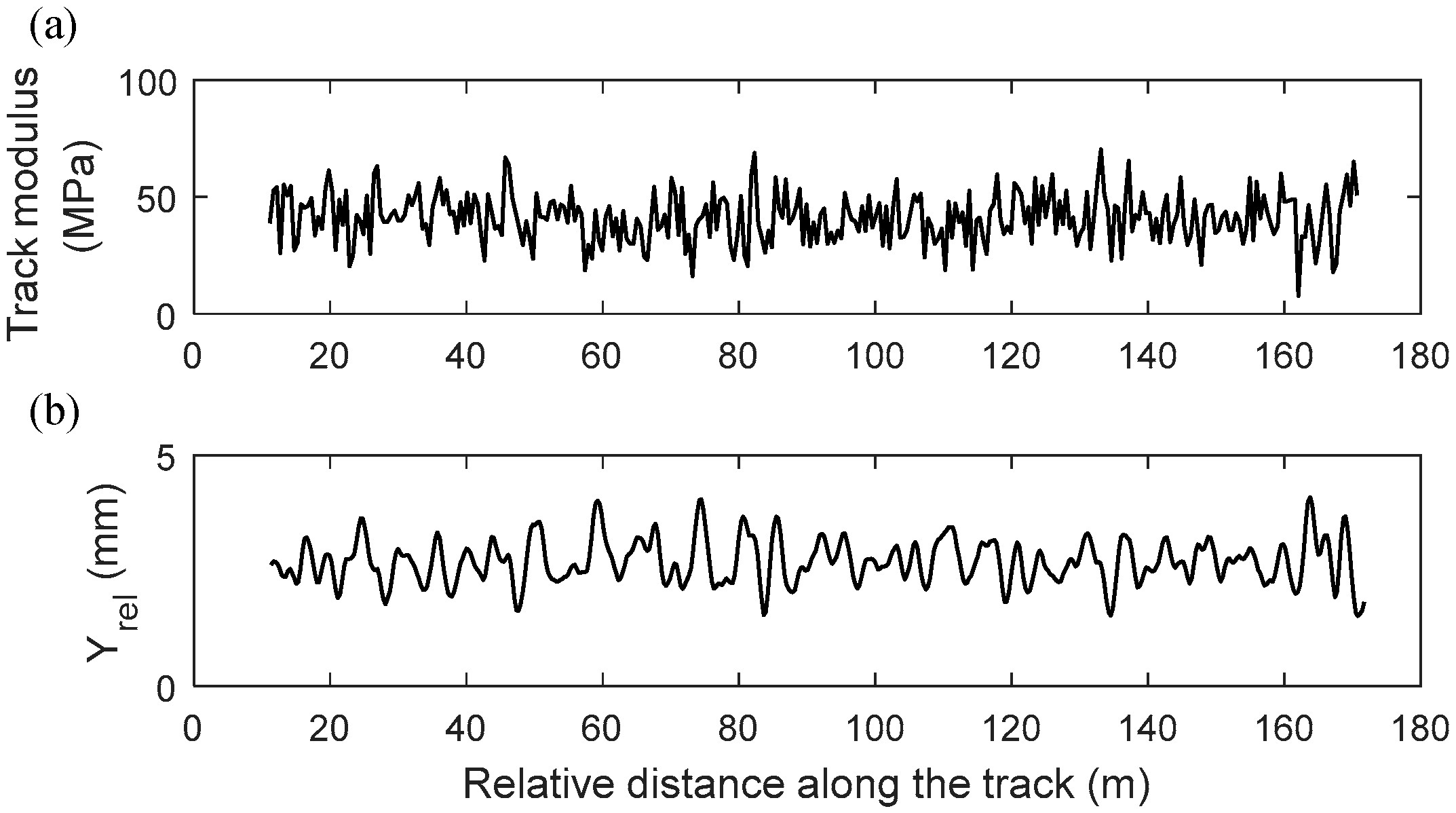 Vibration 03 00012 g003 Vibration 03 00012 g003