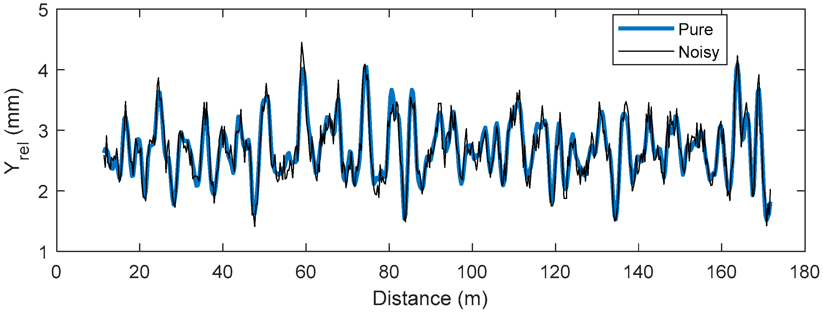Vibration 03 00012 g006 Vibration 03 00012 g006