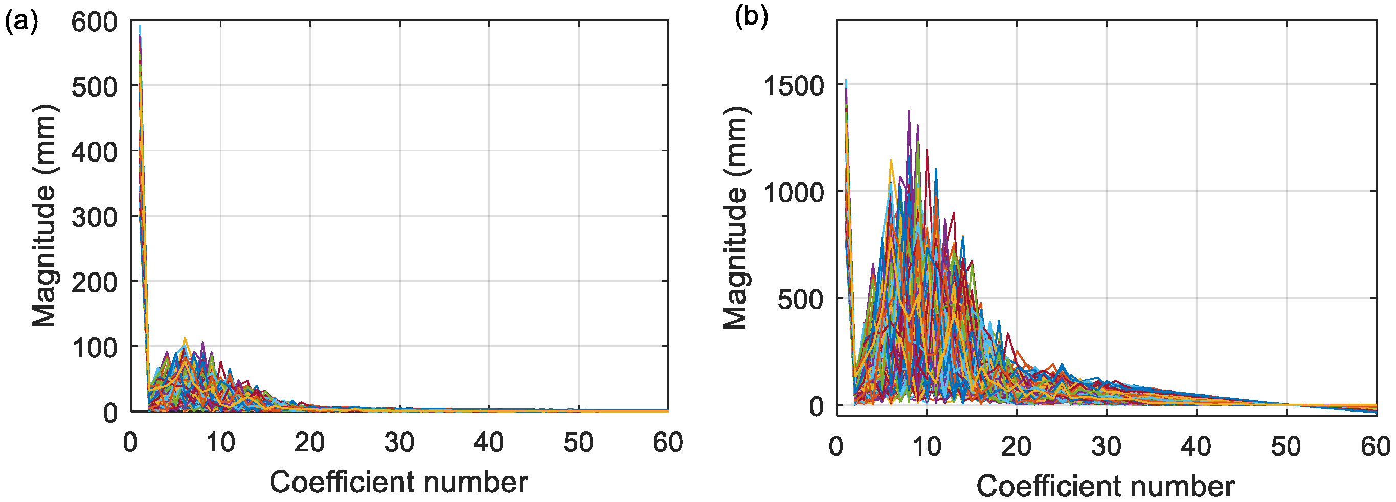 Vibration 03 00012 g008 Vibration 03 00012 g008