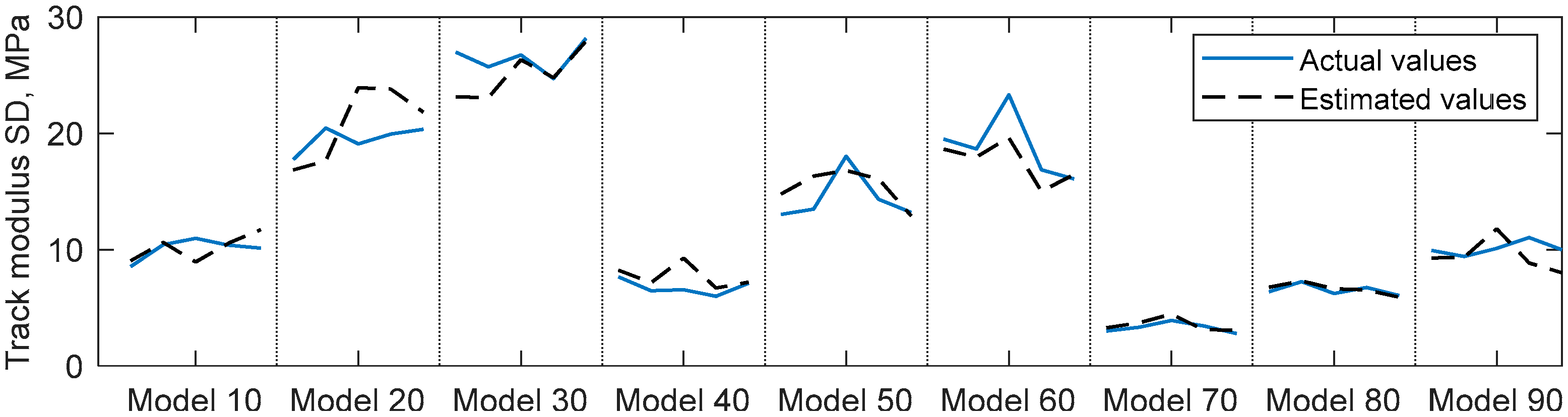 Vibration 03 00012 g009 Vibration 03 00012 g009