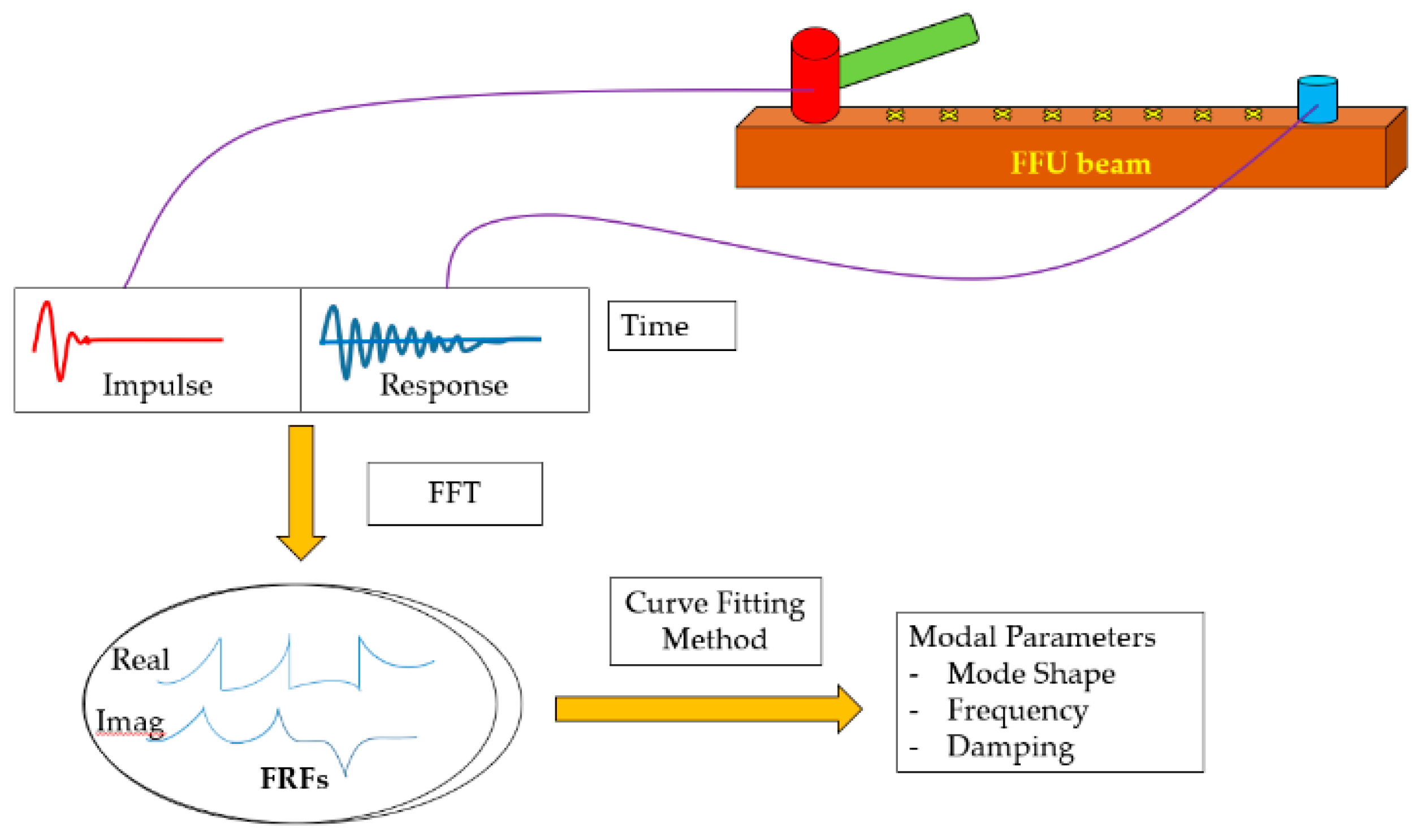 Vibration 03 00014 g001 Vibration 03 00014 g001