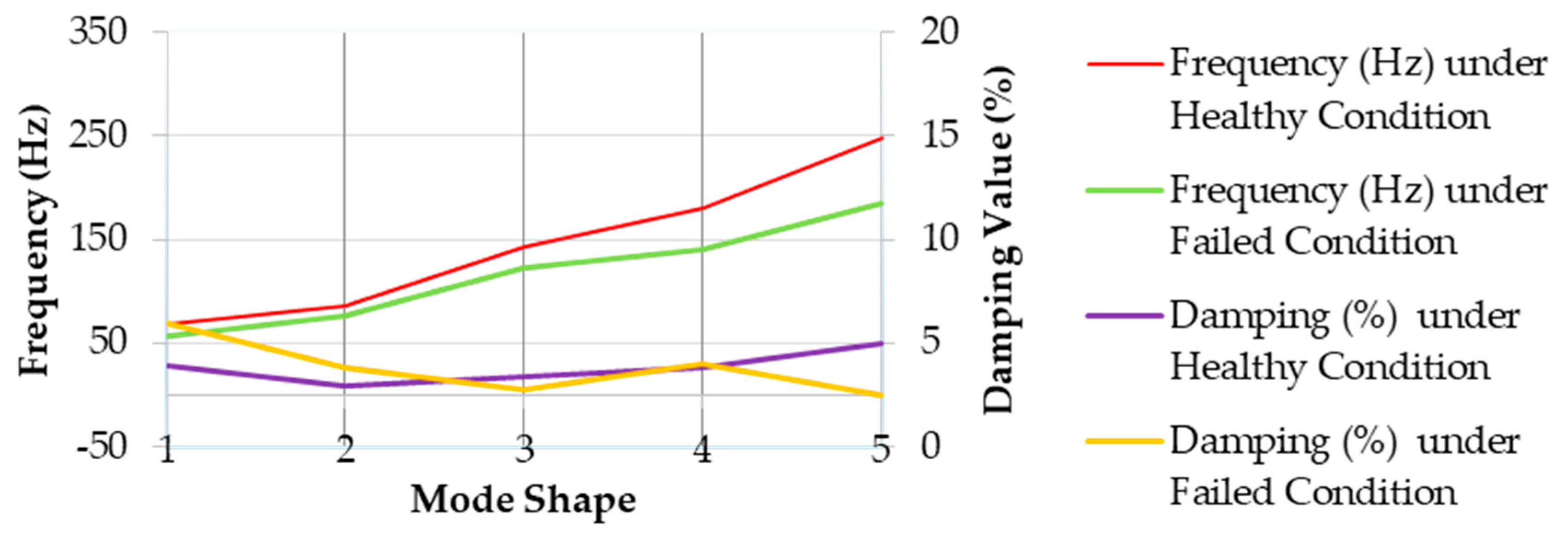 Vibration 03 00014 g007 Vibration 03 00014 g007