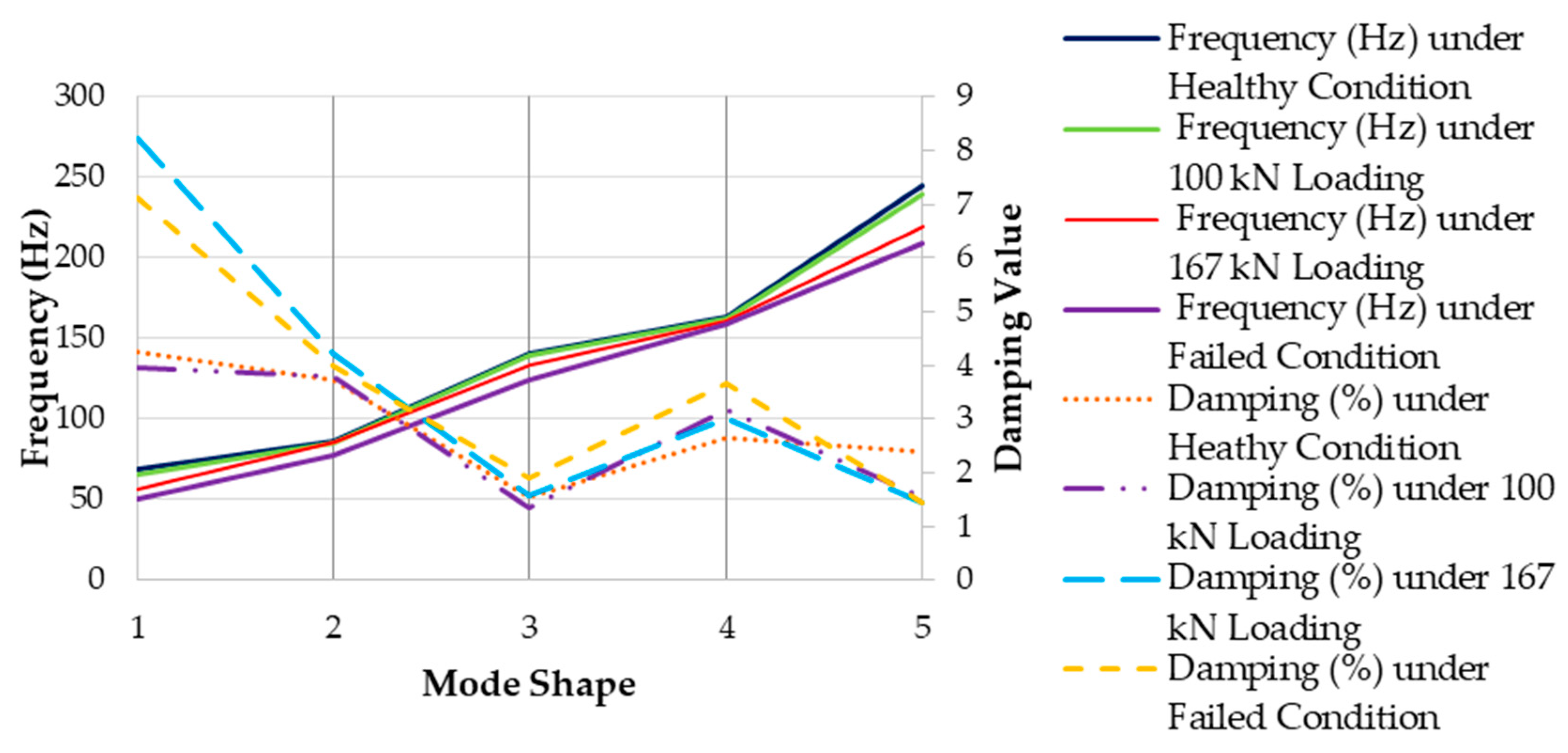 Vibration 03 00014 g008 Vibration 03 00014 g008